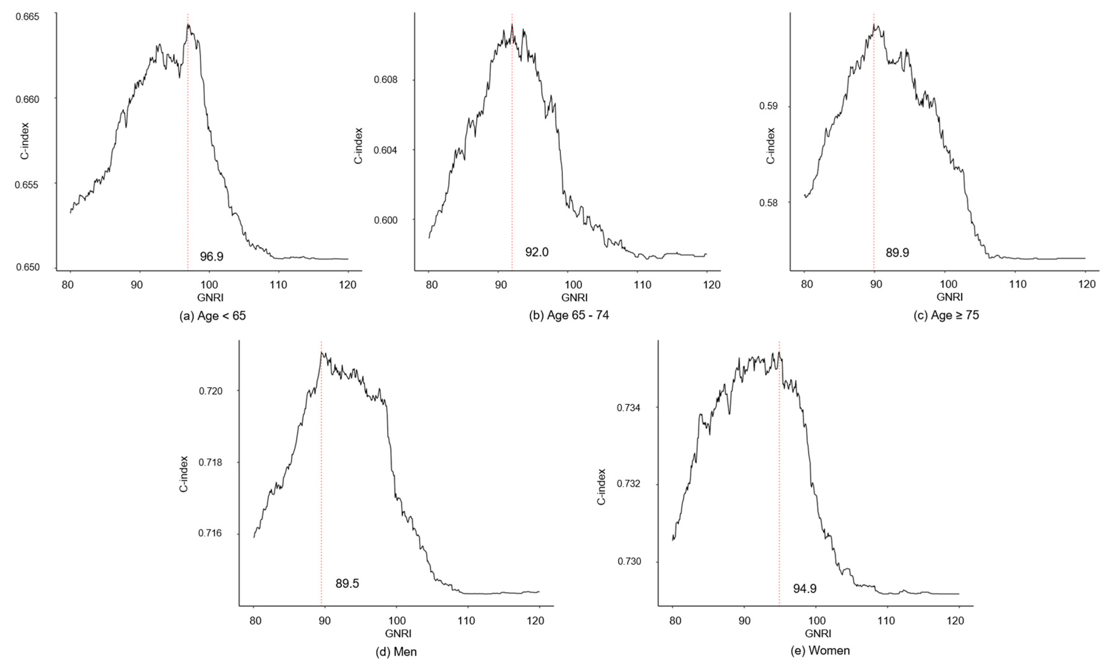 Nutrients 15 03831 g004
