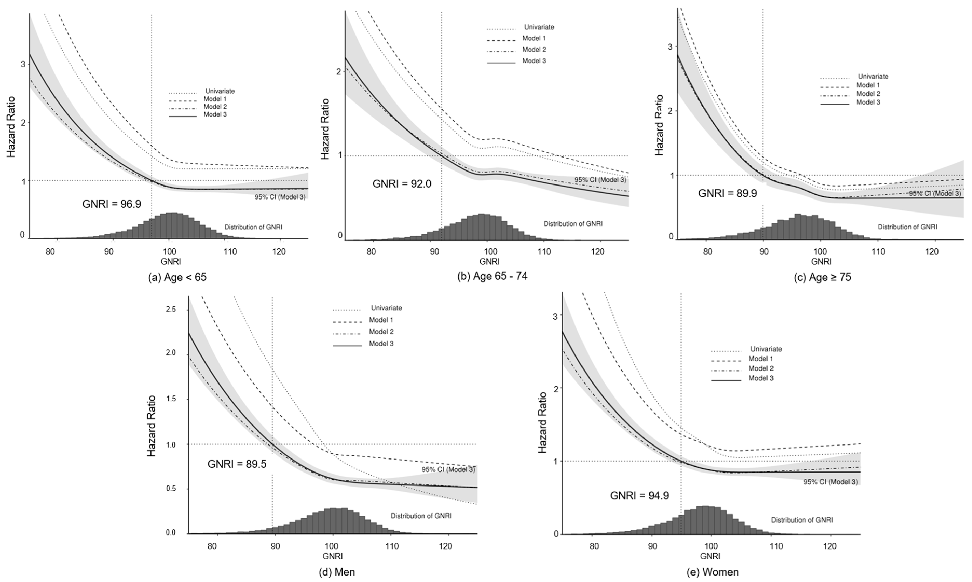 Nutrients 15 03831 g005