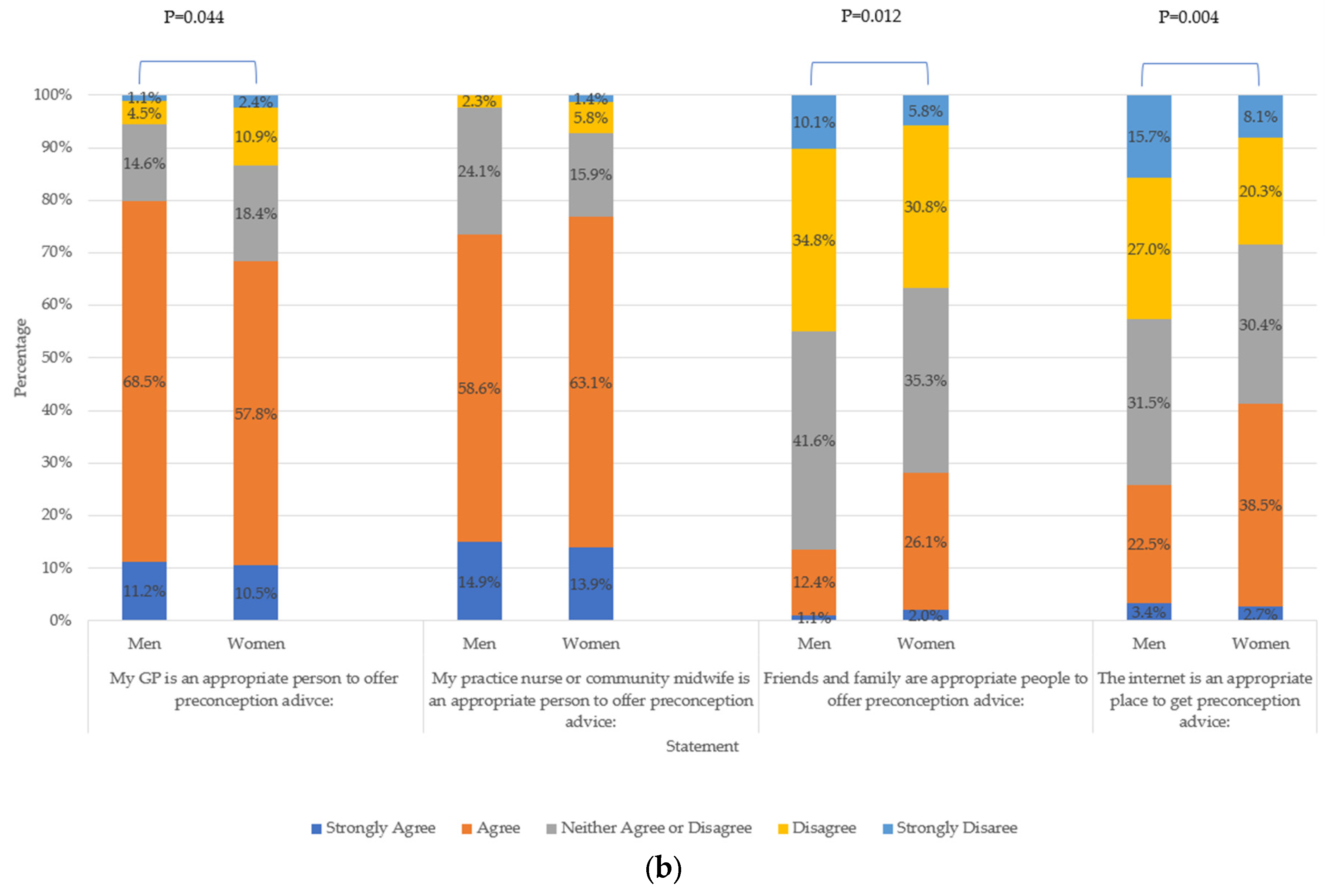 Nutrients 15 03832 g001b Nutrients 15 03832 g001b