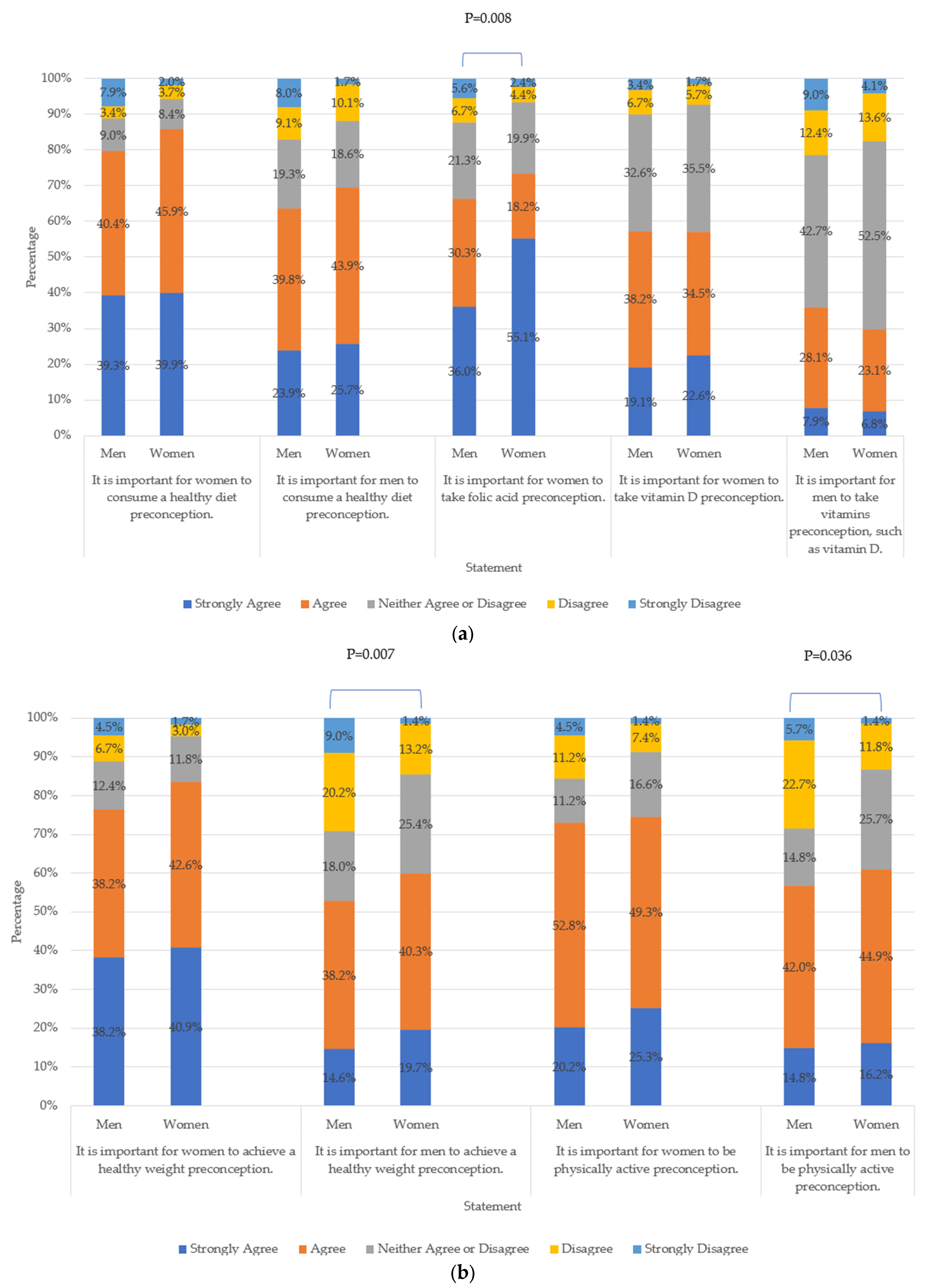 Nutrients 15 03832 g002 Nutrients 15 03832 g002
