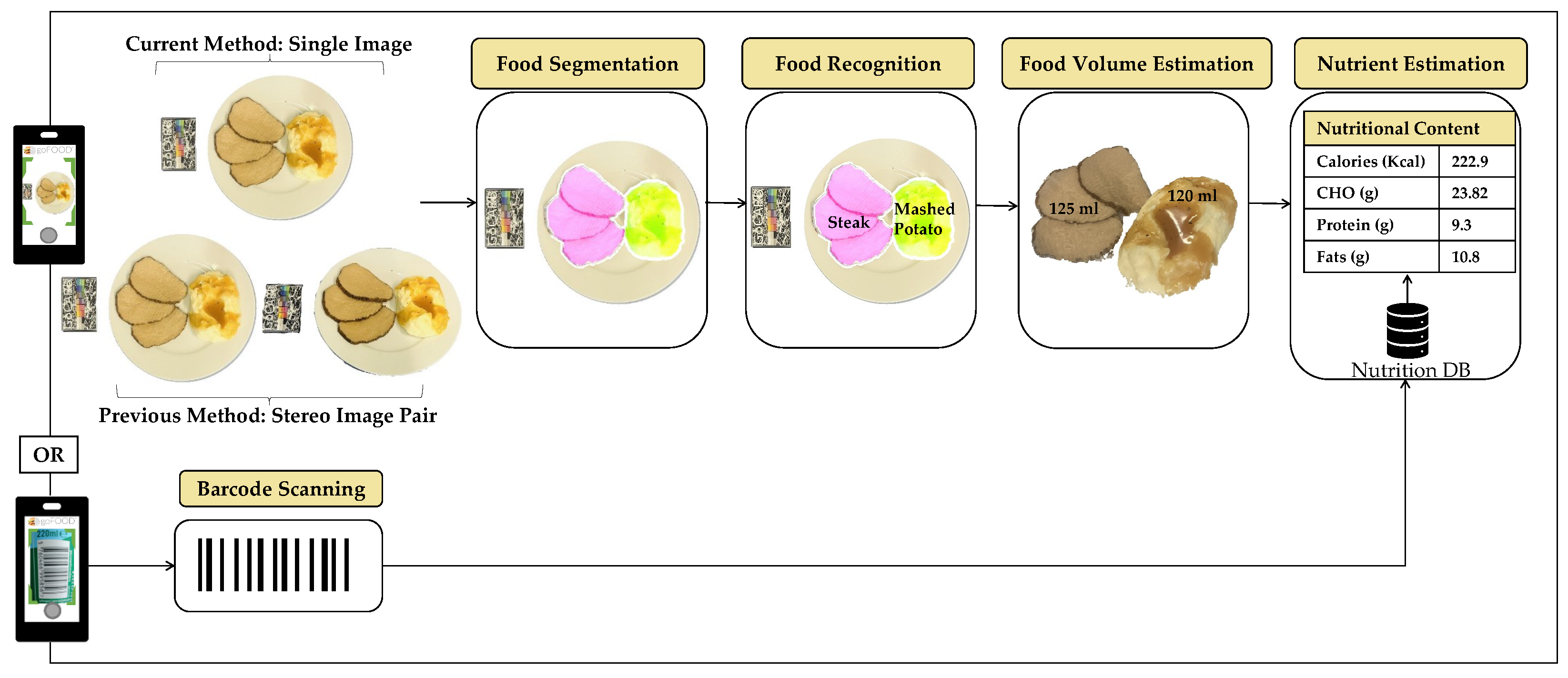Nutrients 15 03835 g002