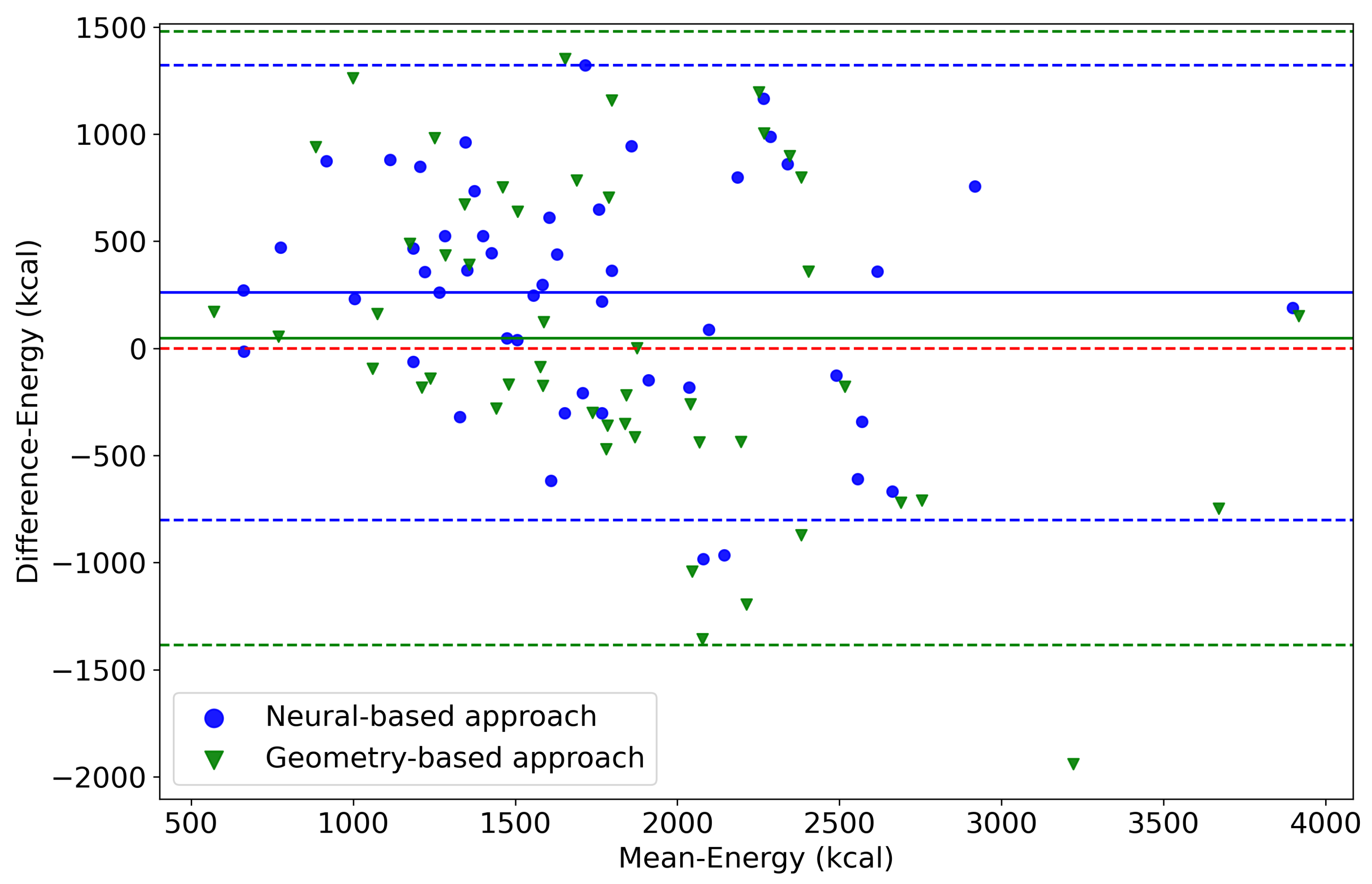 Nutrients 15 03835 g005