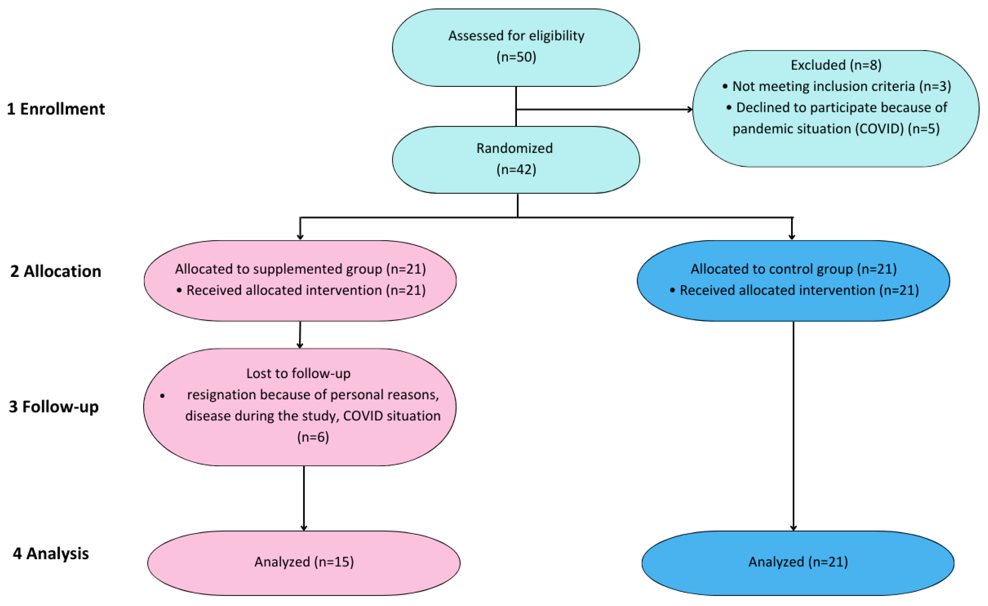 Nutrients 15 03839 g001