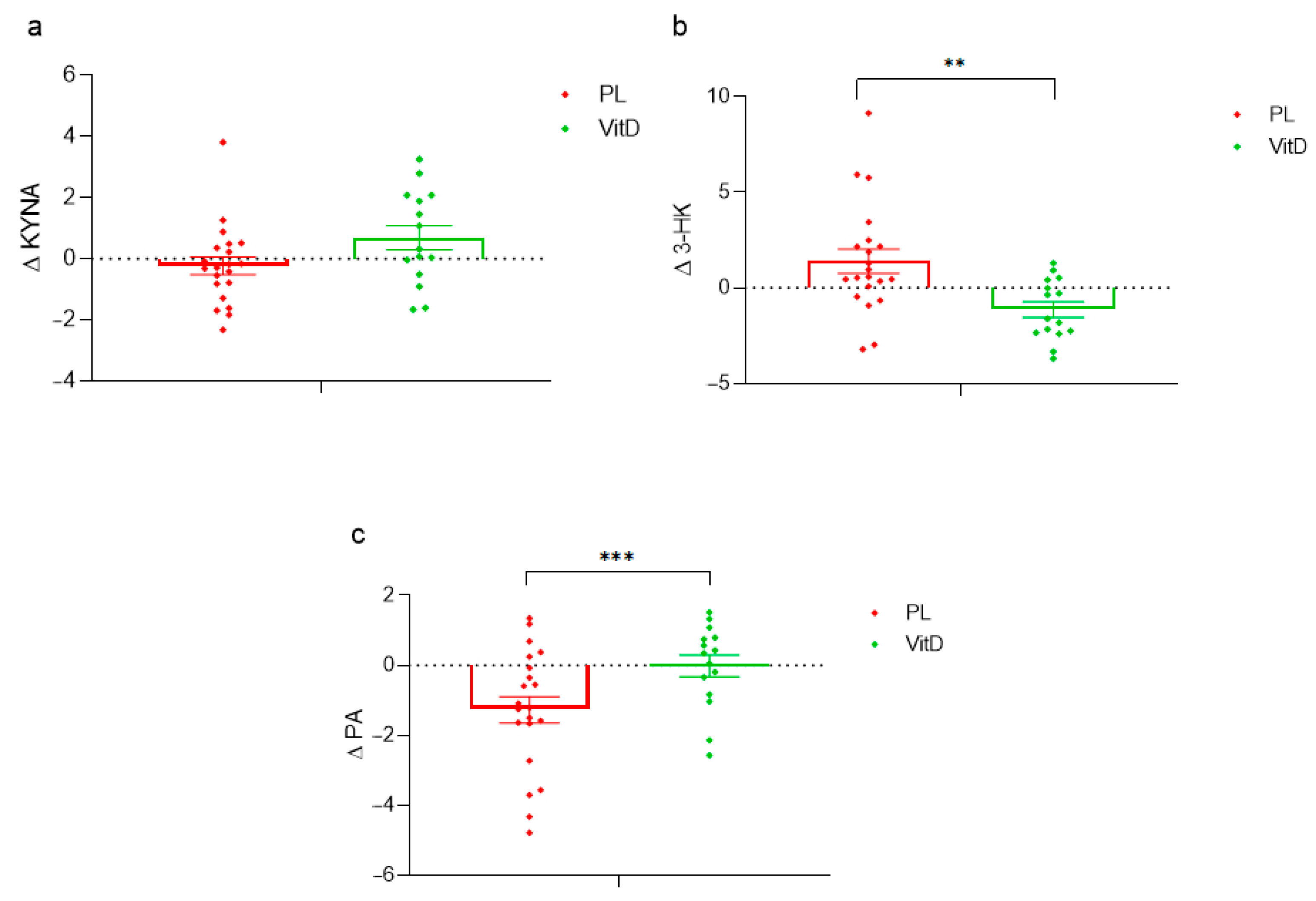 Nutrients 15 03839 g004