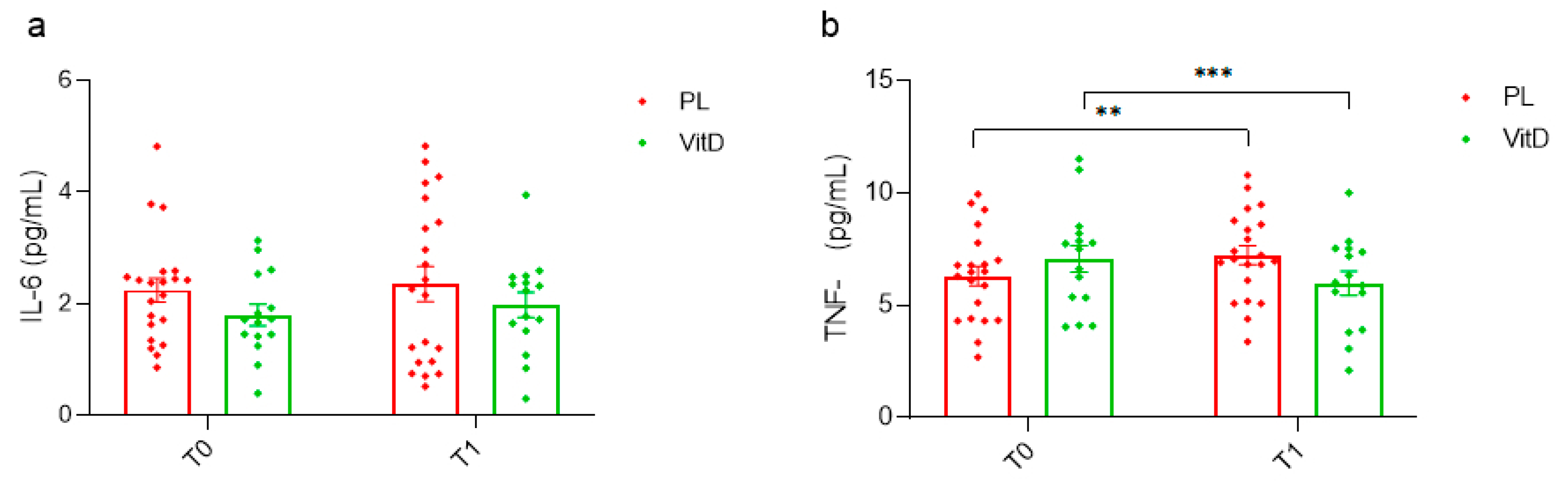 Nutrients 15 03839 g005