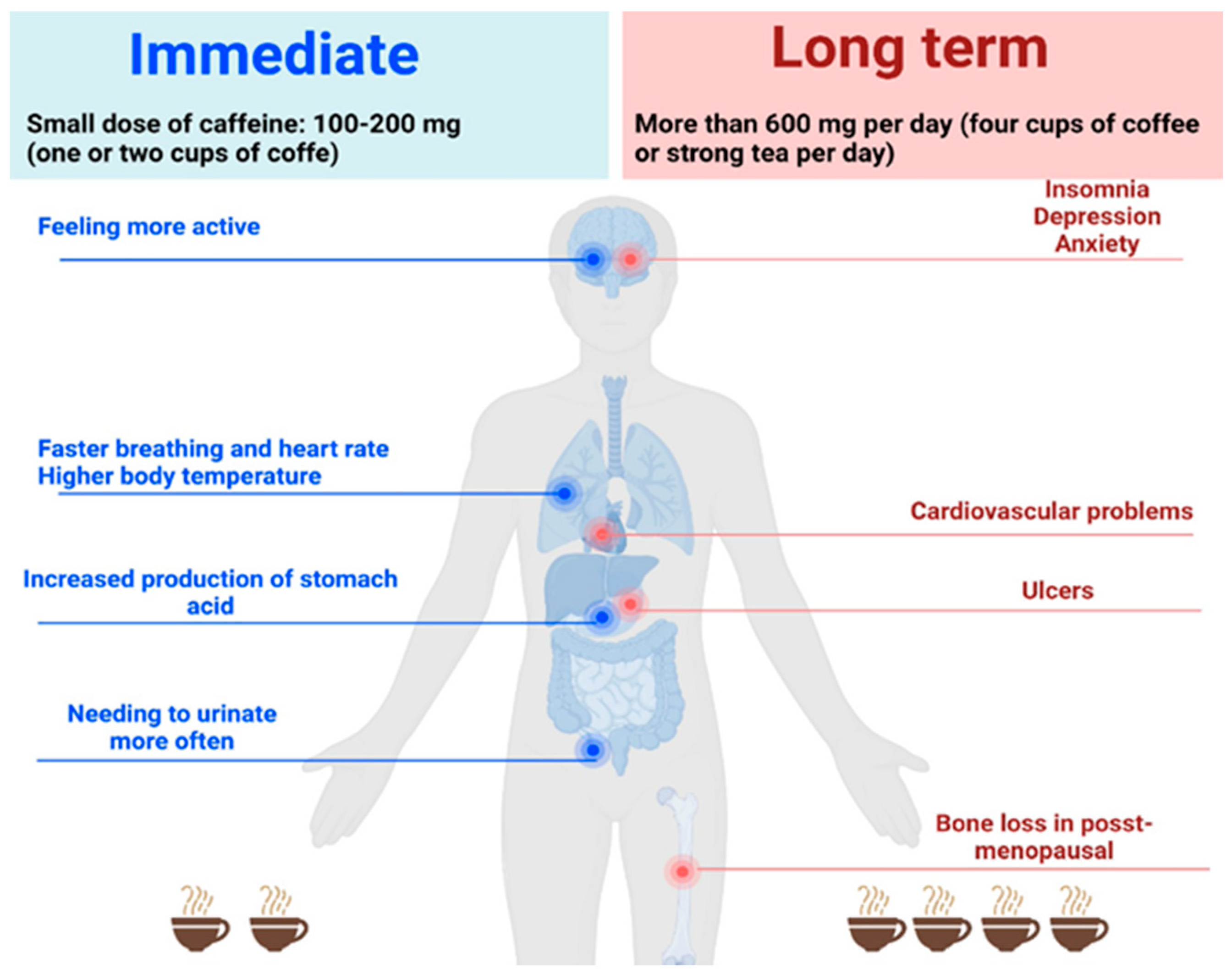 Nutrients 15 03841 g002