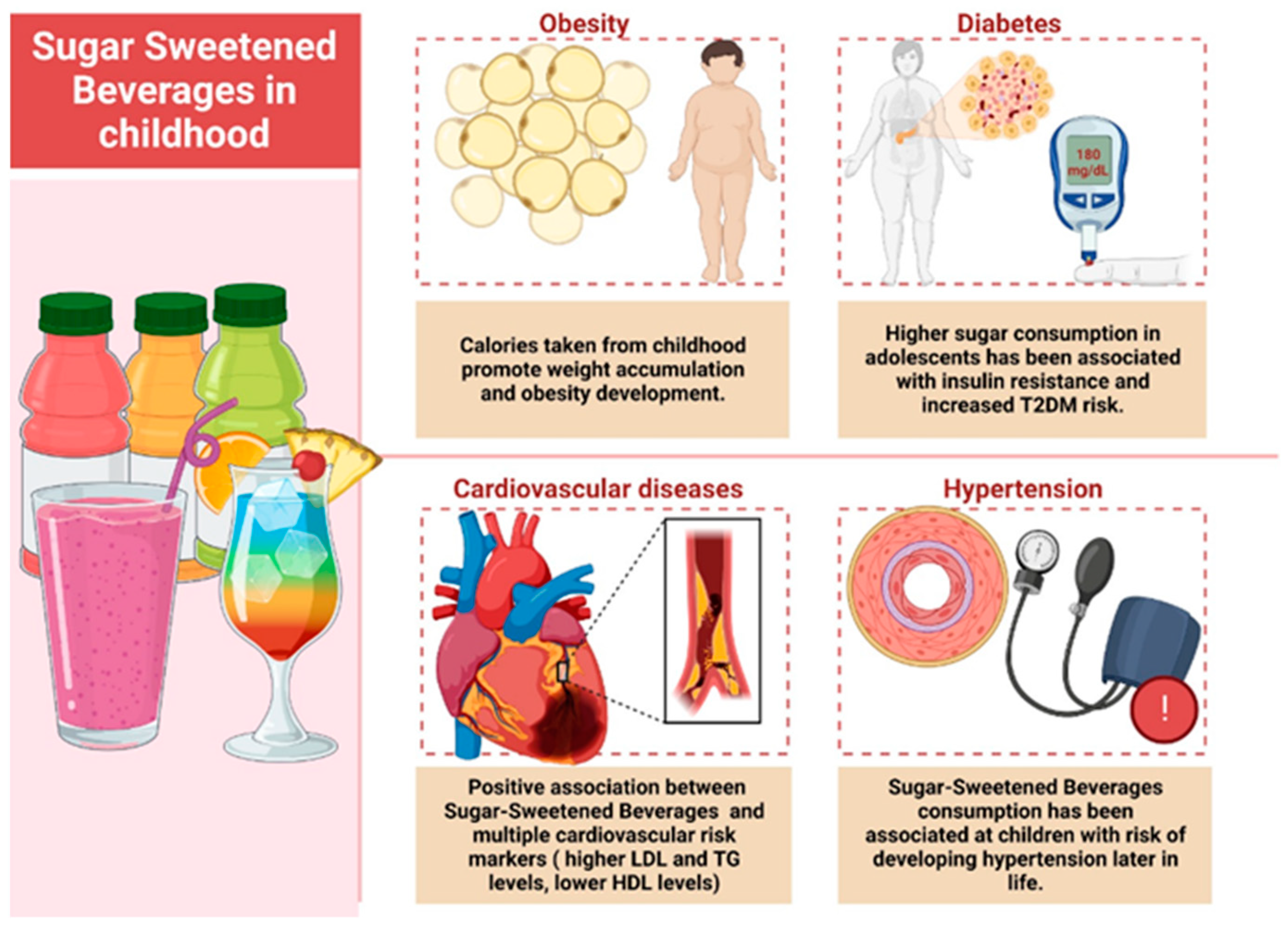 Nutrients 15 03841 g003