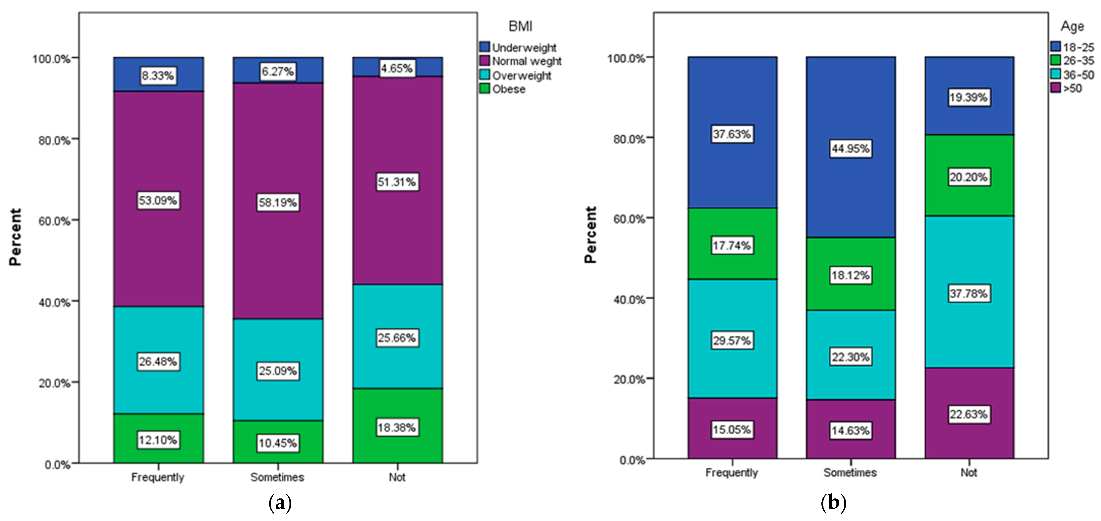 Nutrients 15 03841 g009
