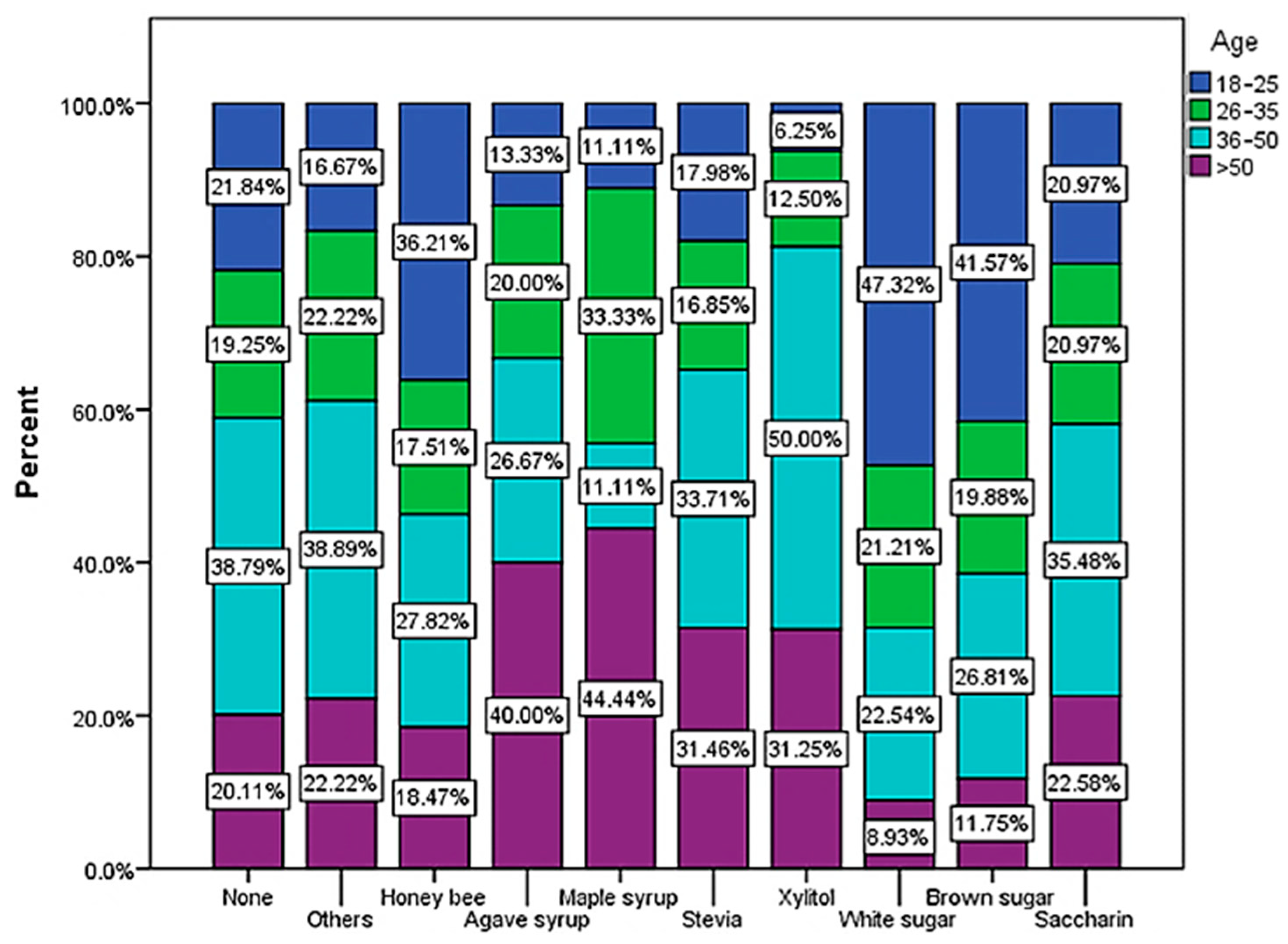 Nutrients 15 03841 g011