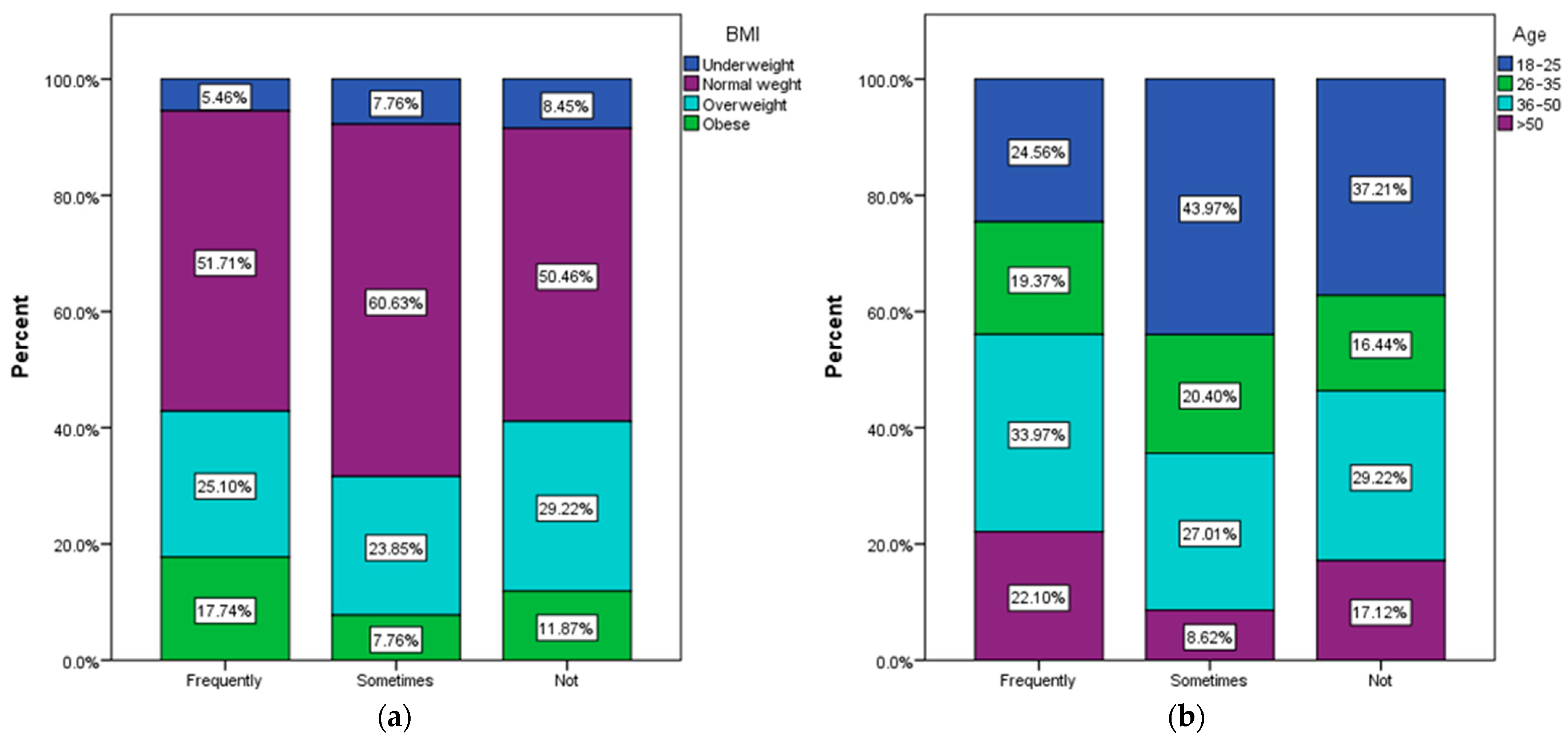 Nutrients 15 03841 g012