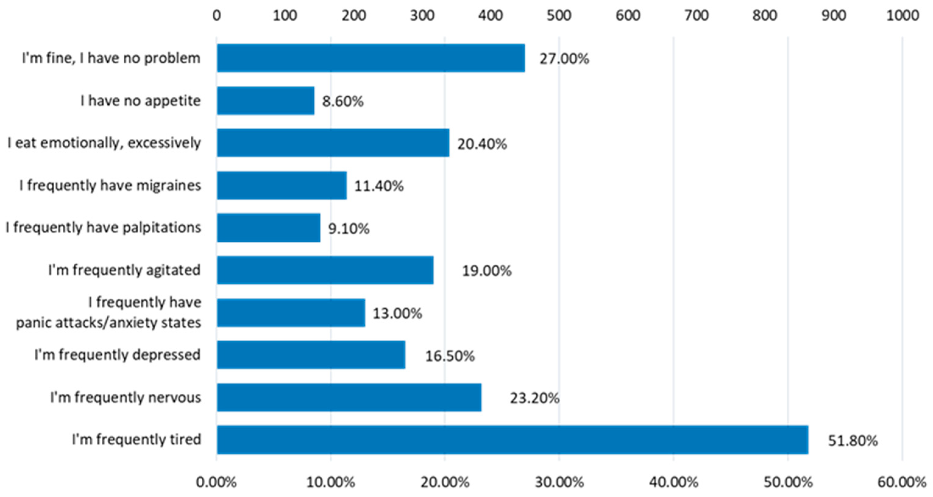 Nutrients 15 03841 g019