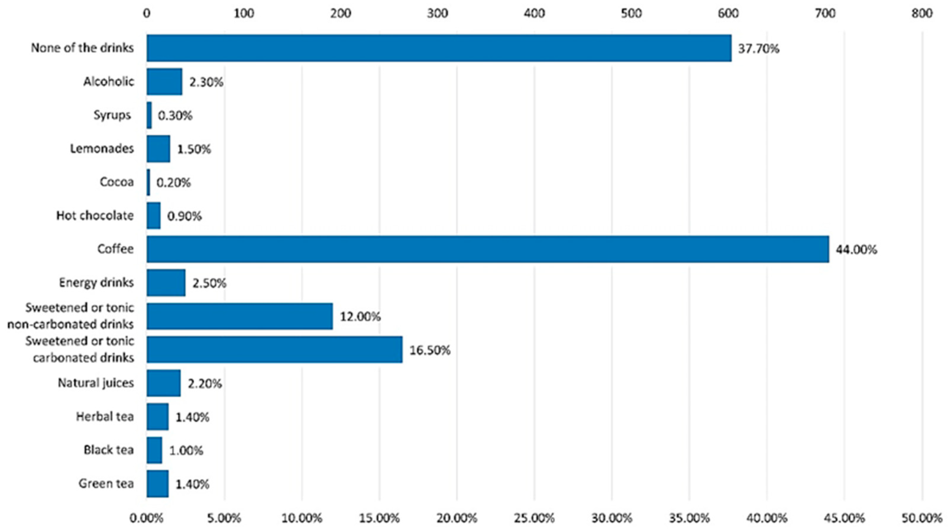 Nutrients 15 03841 g021