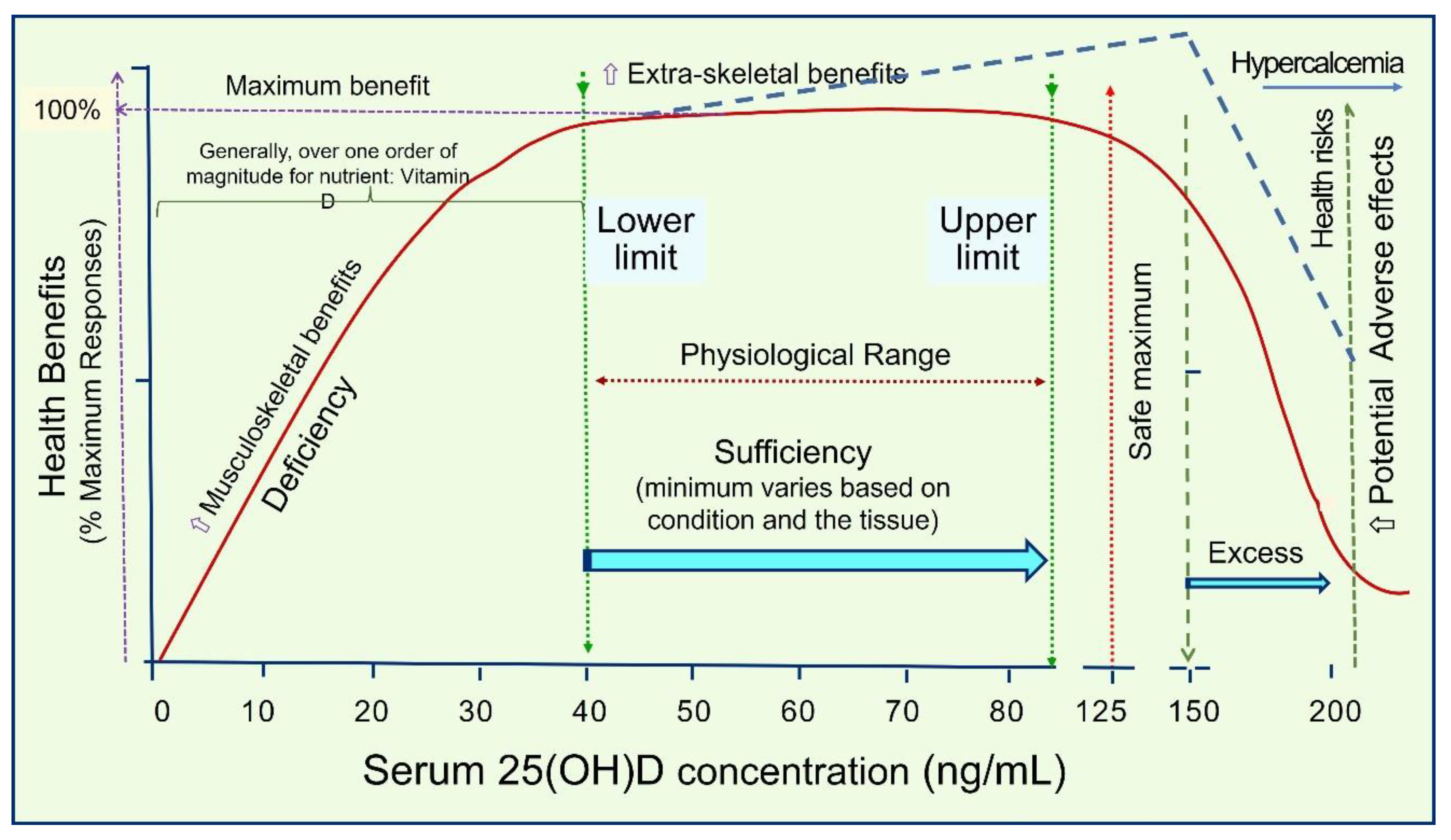 Nutrients 15 03842 g005 Nutrients 15 03842 g005