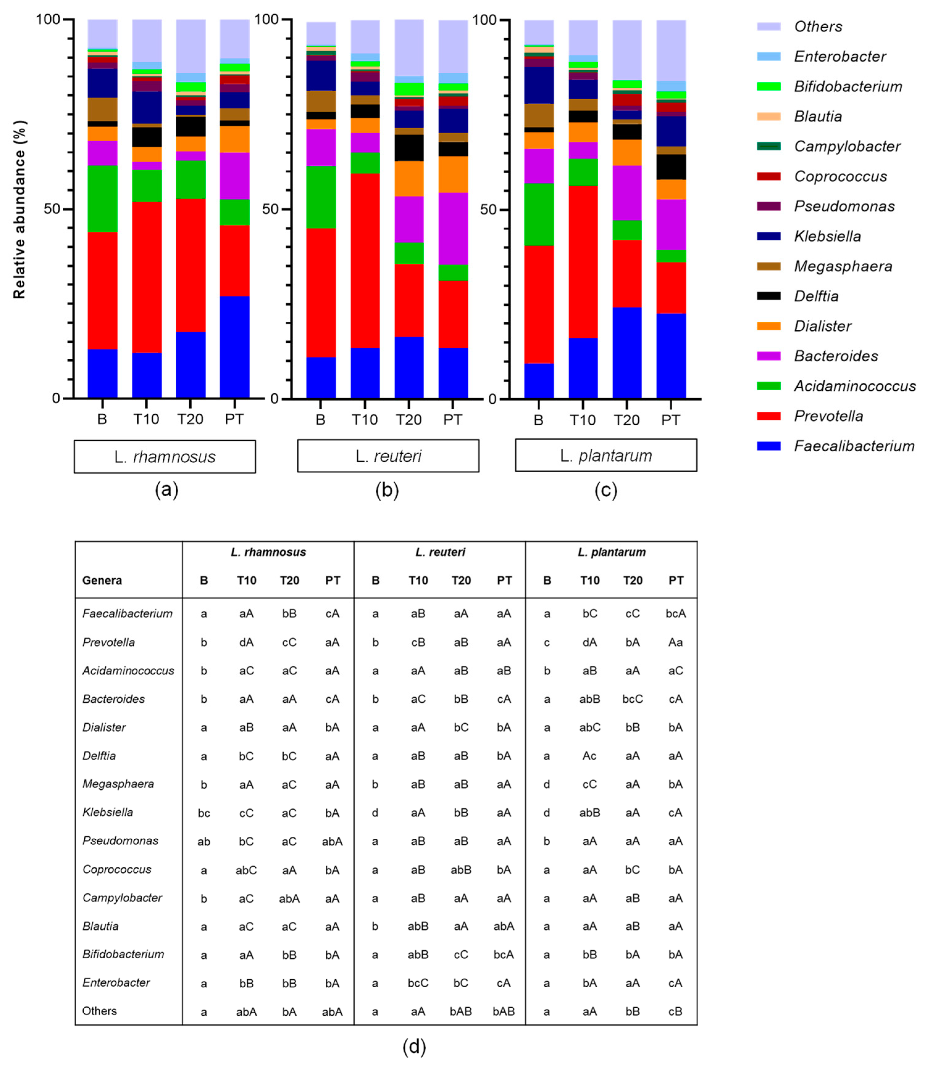 Nutrients 15 03846 g001