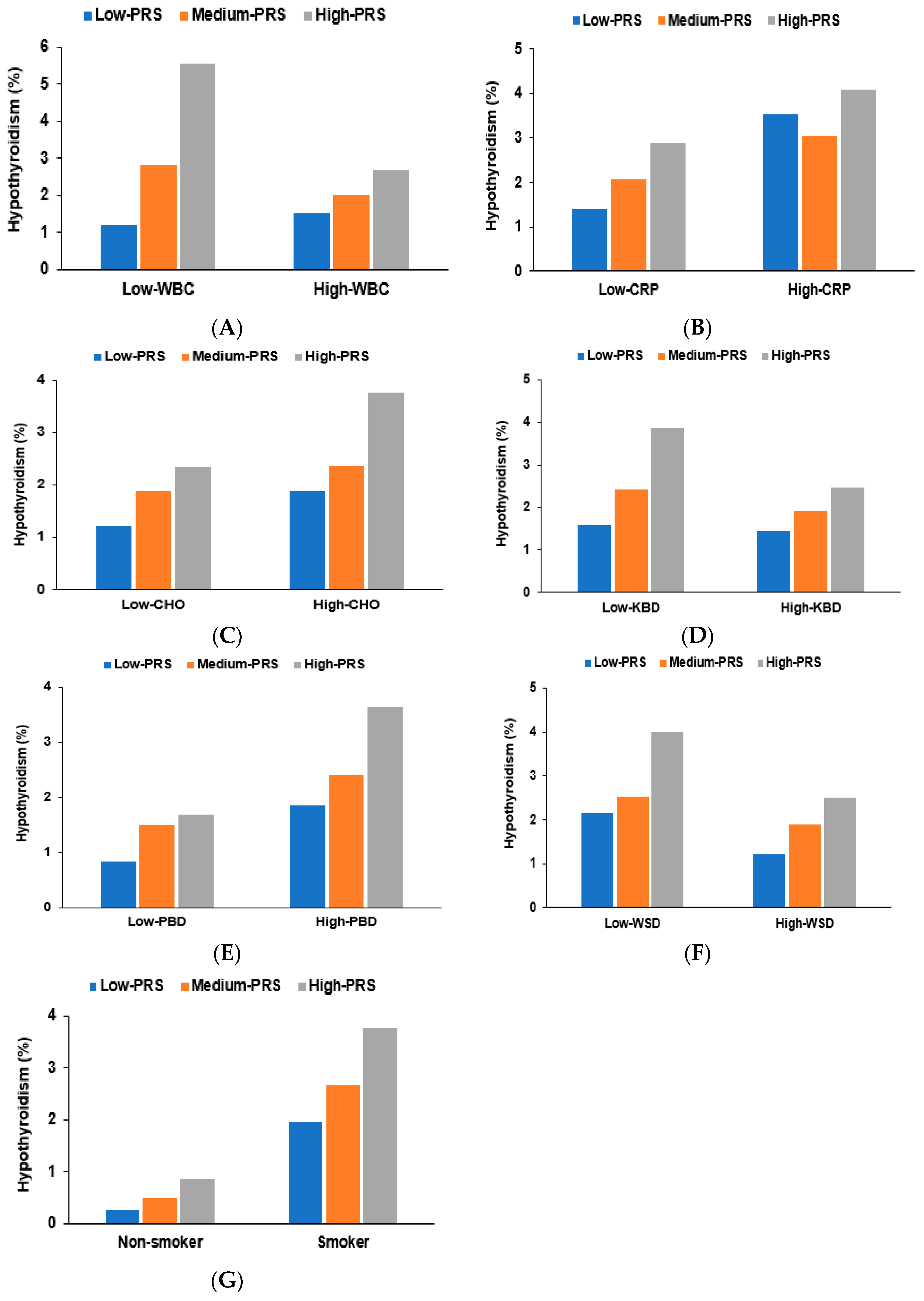 Nutrients 15 03850 g003