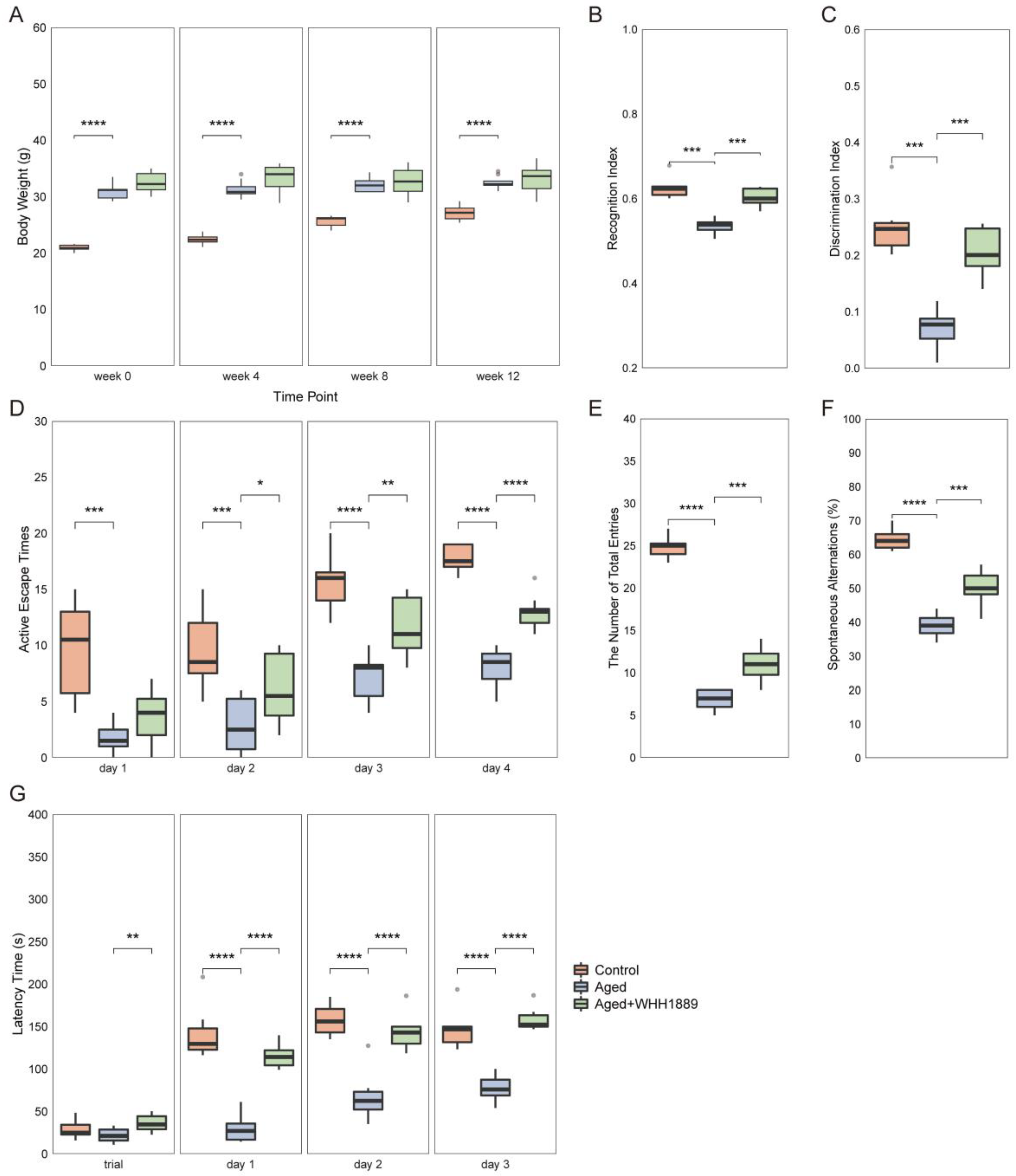 Nutrients 15 03852 g002