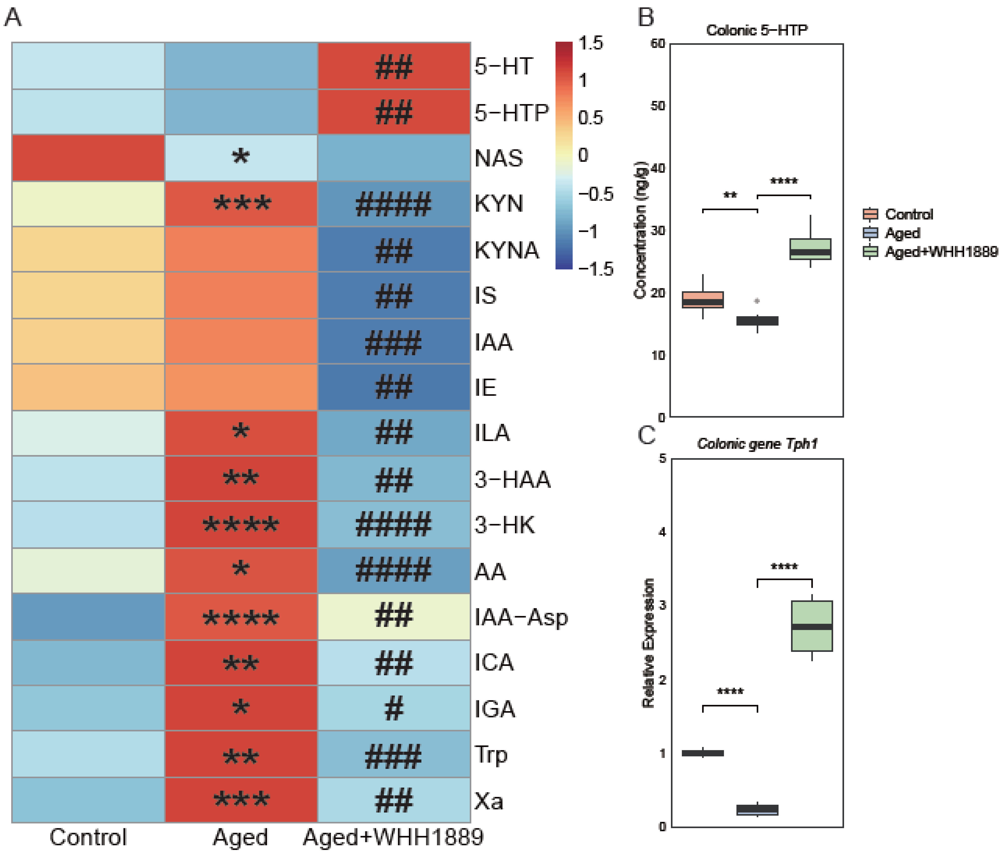 Nutrients 15 03852 g004