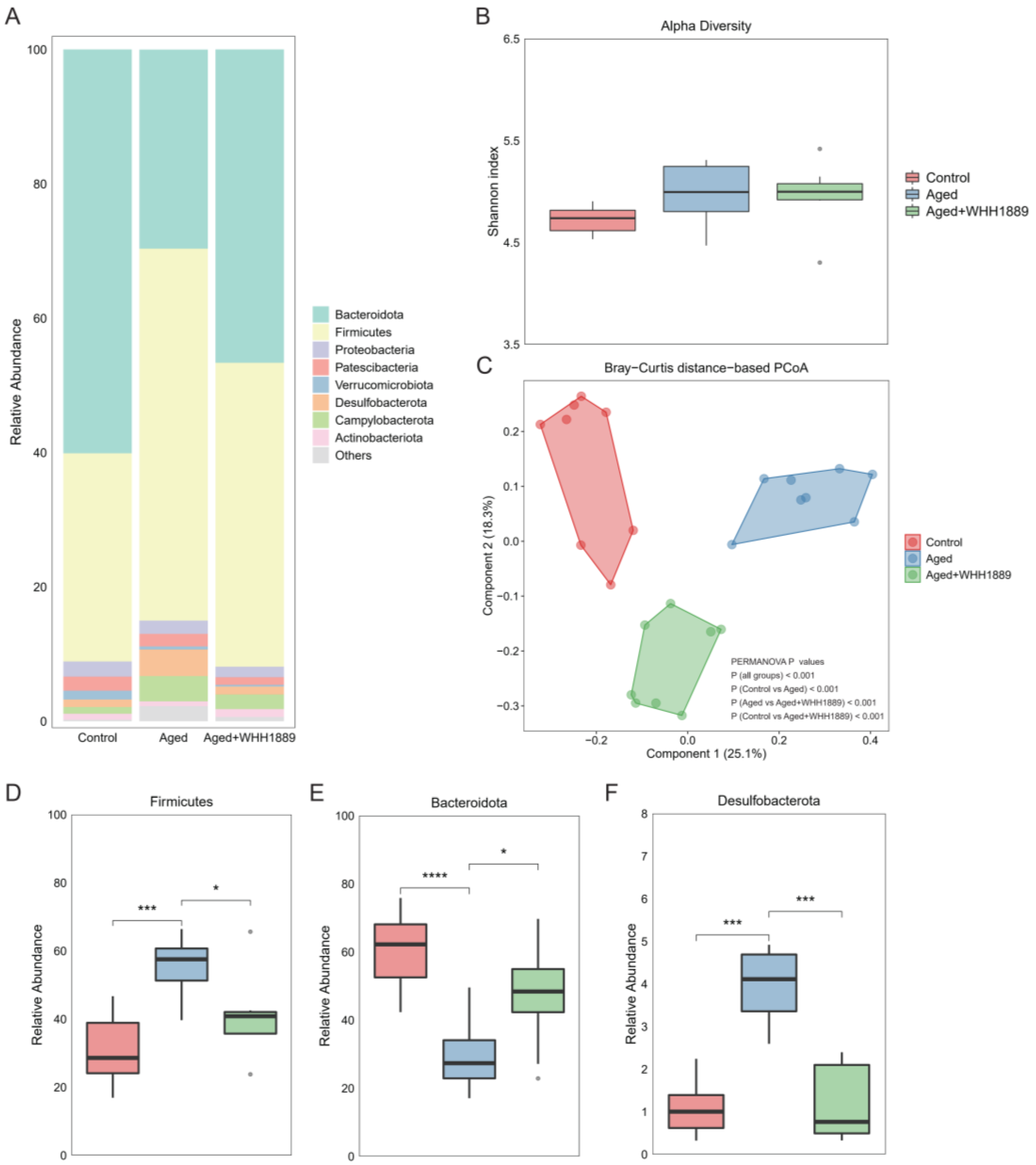Nutrients 15 03852 g005
