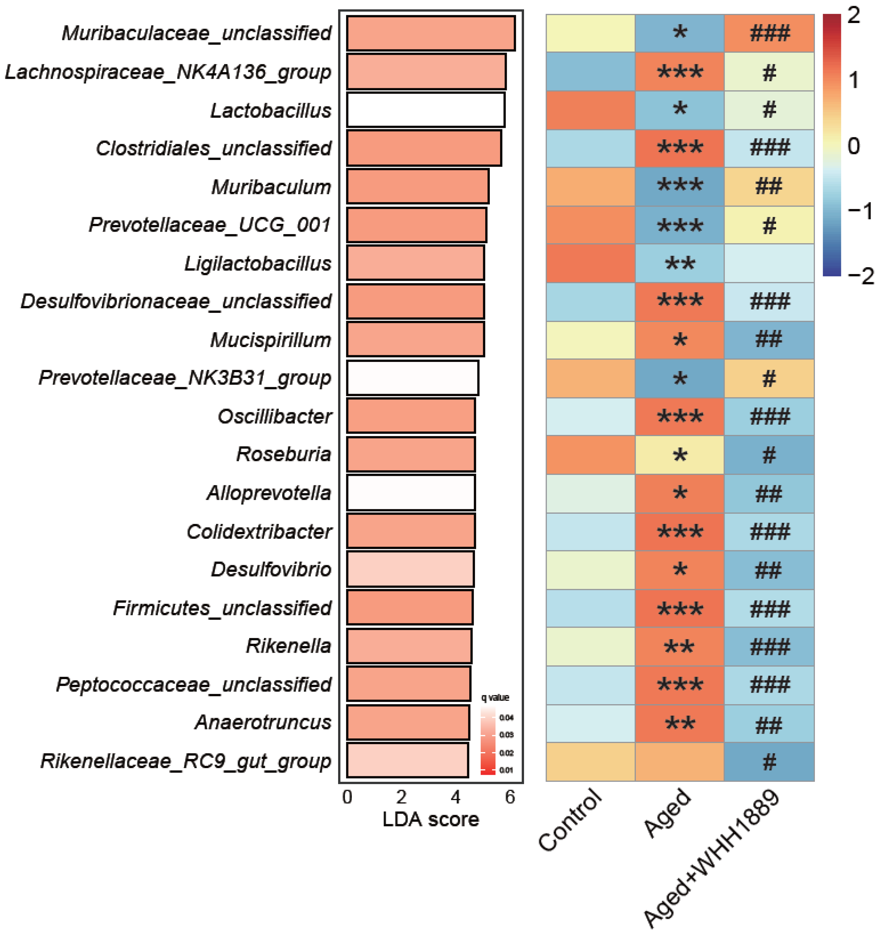 Nutrients 15 03852 g006