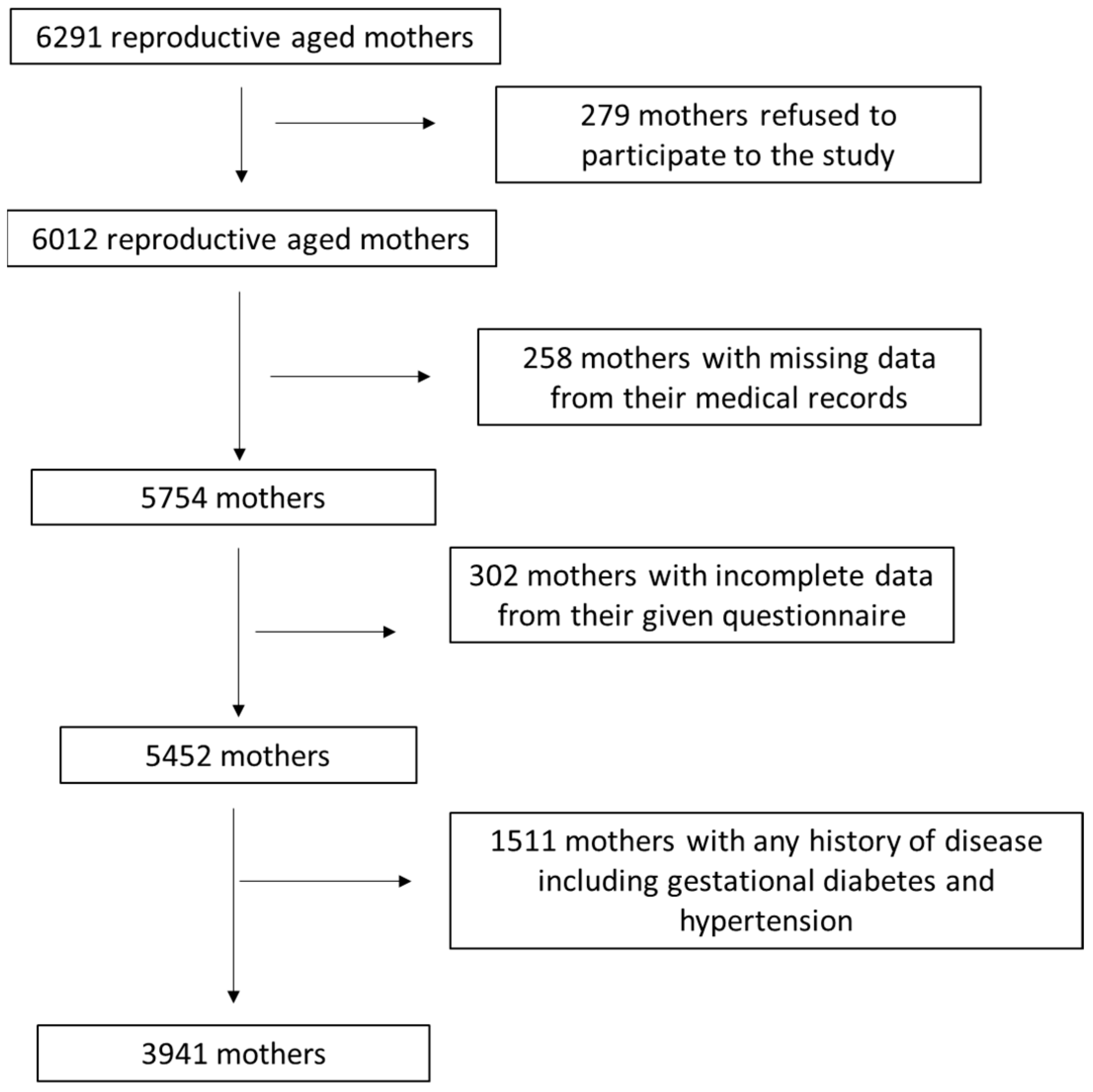Nutrients 15 03853 g001