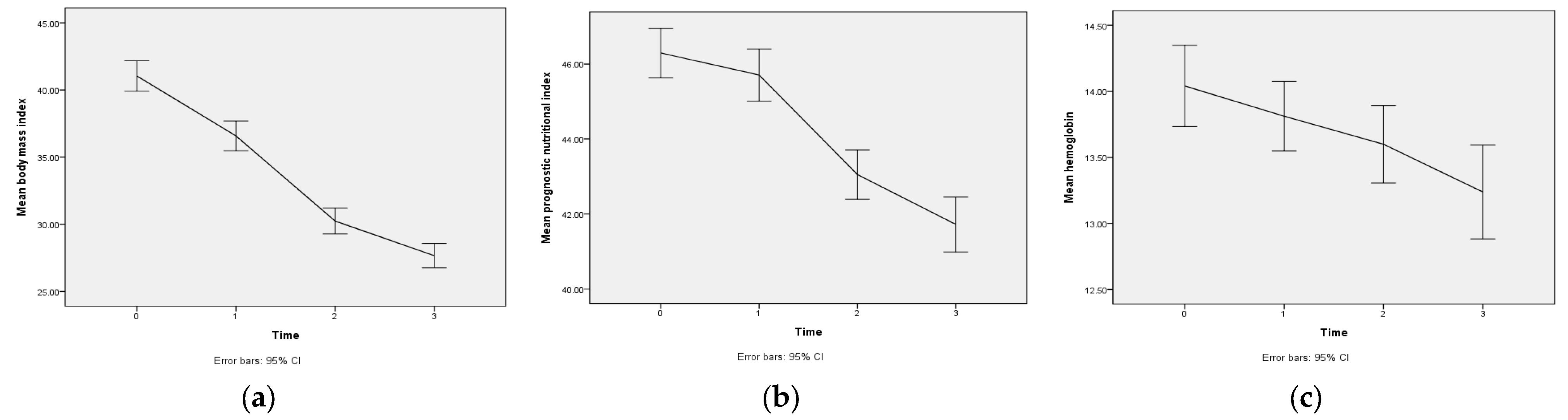 Nutrients 15 03858 g001