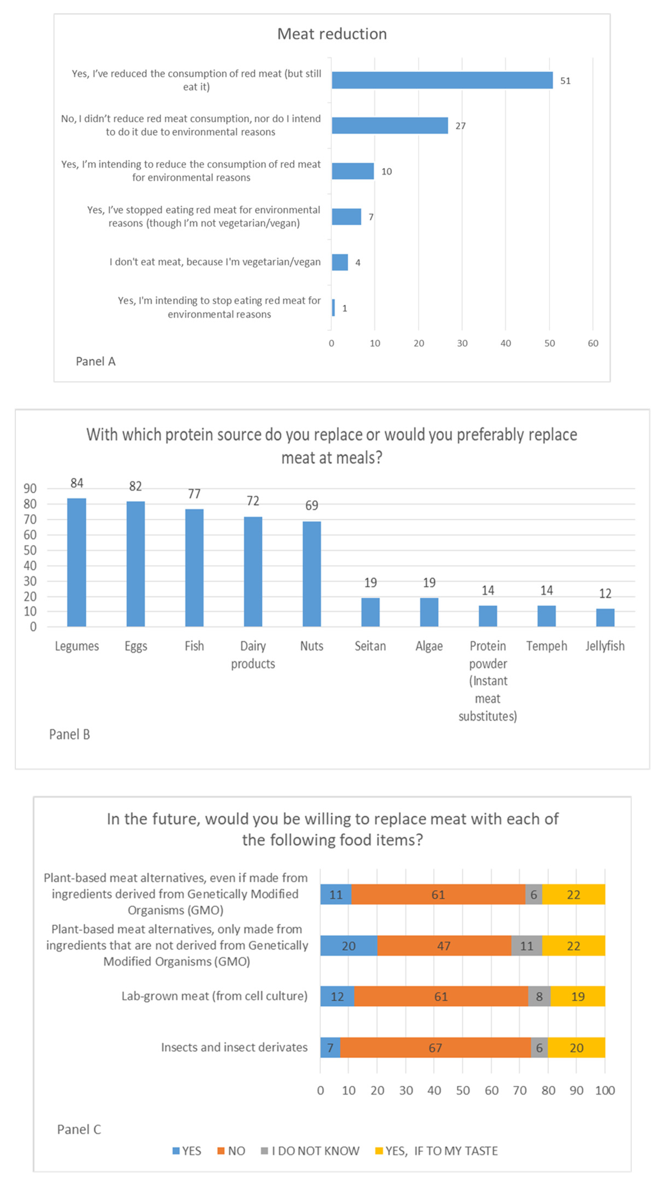 Nutrients 15 03861 g002