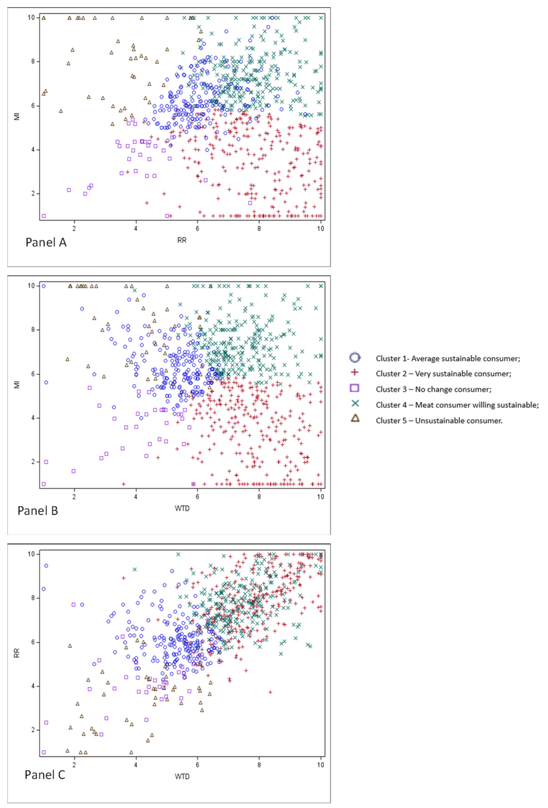 Nutrients 15 03861 g007