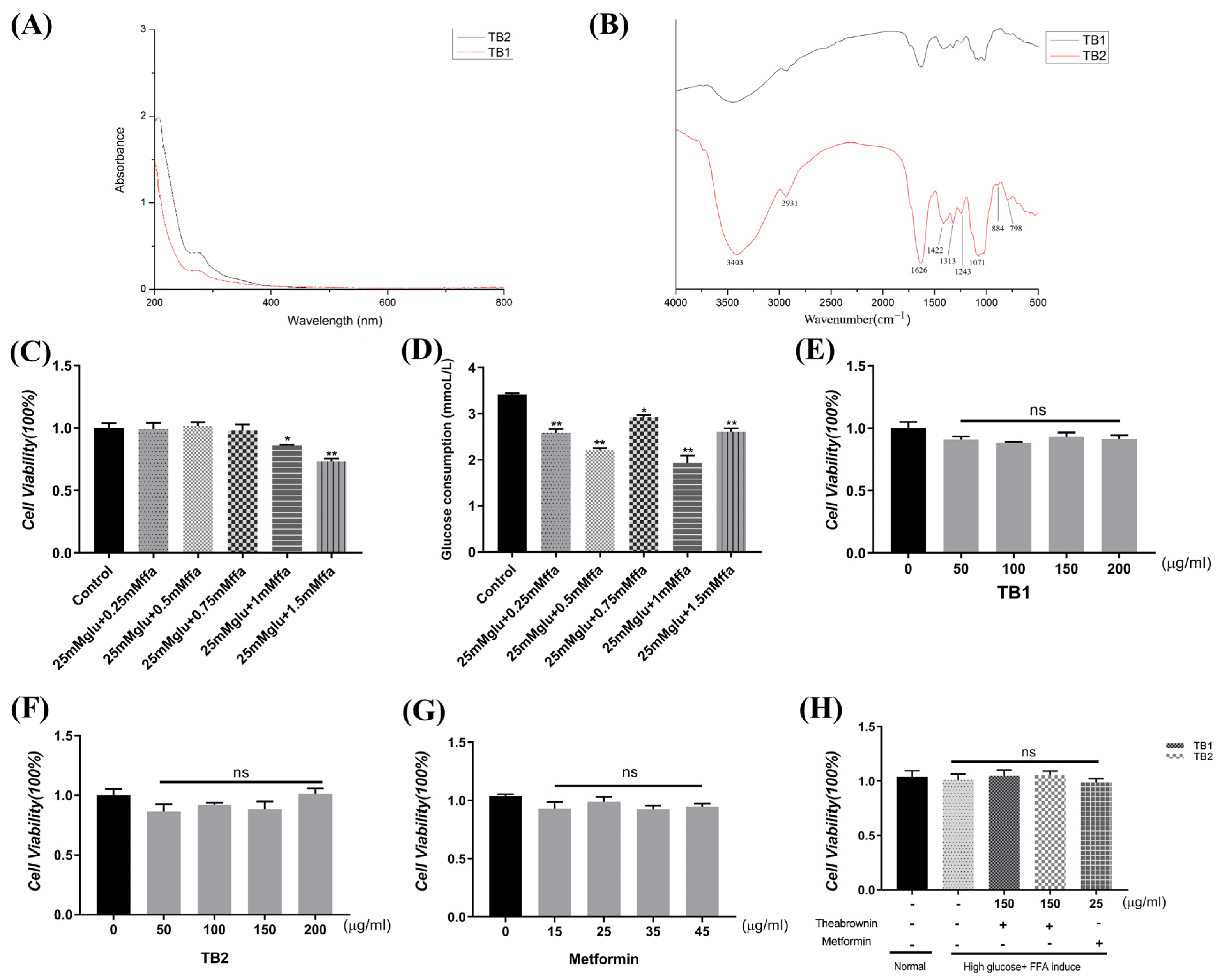 Nutrients 15 03862 g001