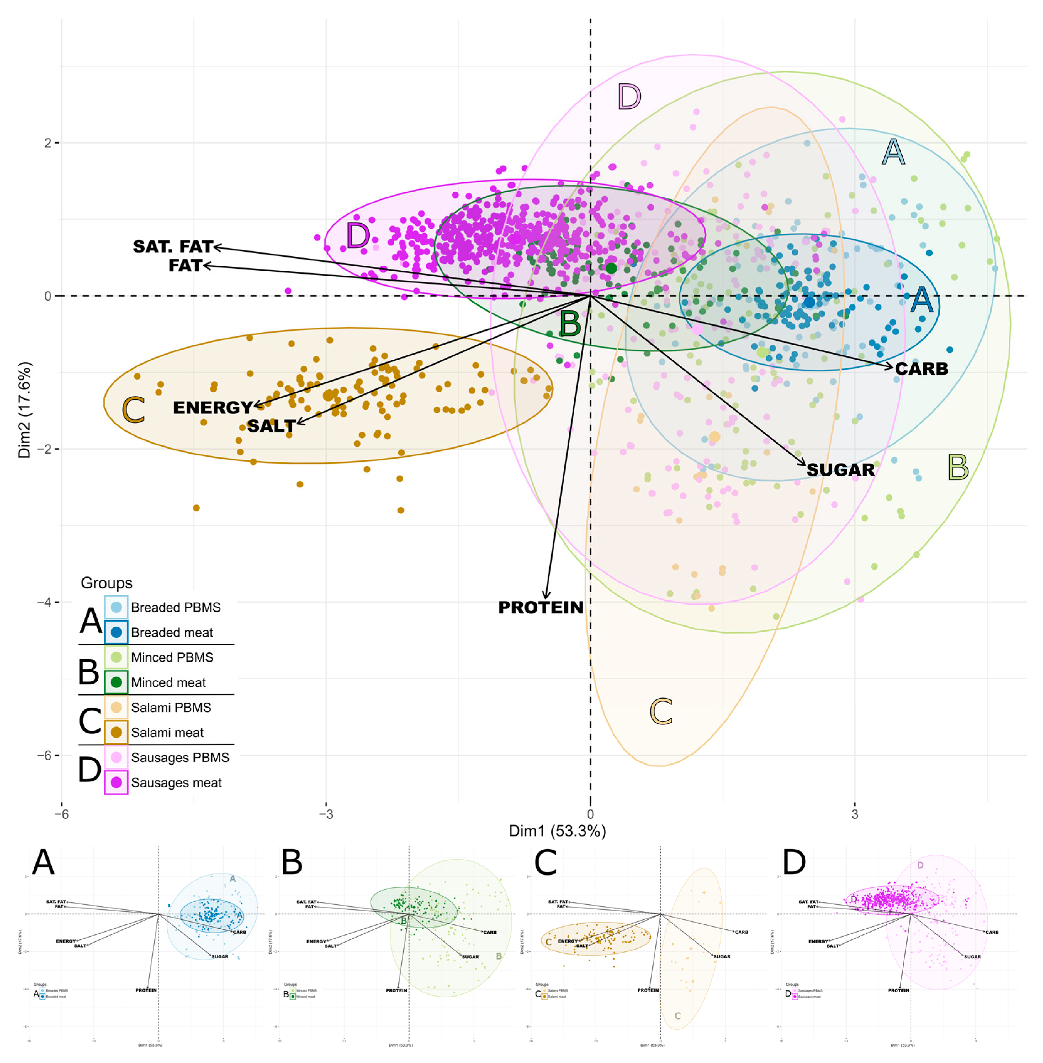 Nutrients 15 03864 g001
