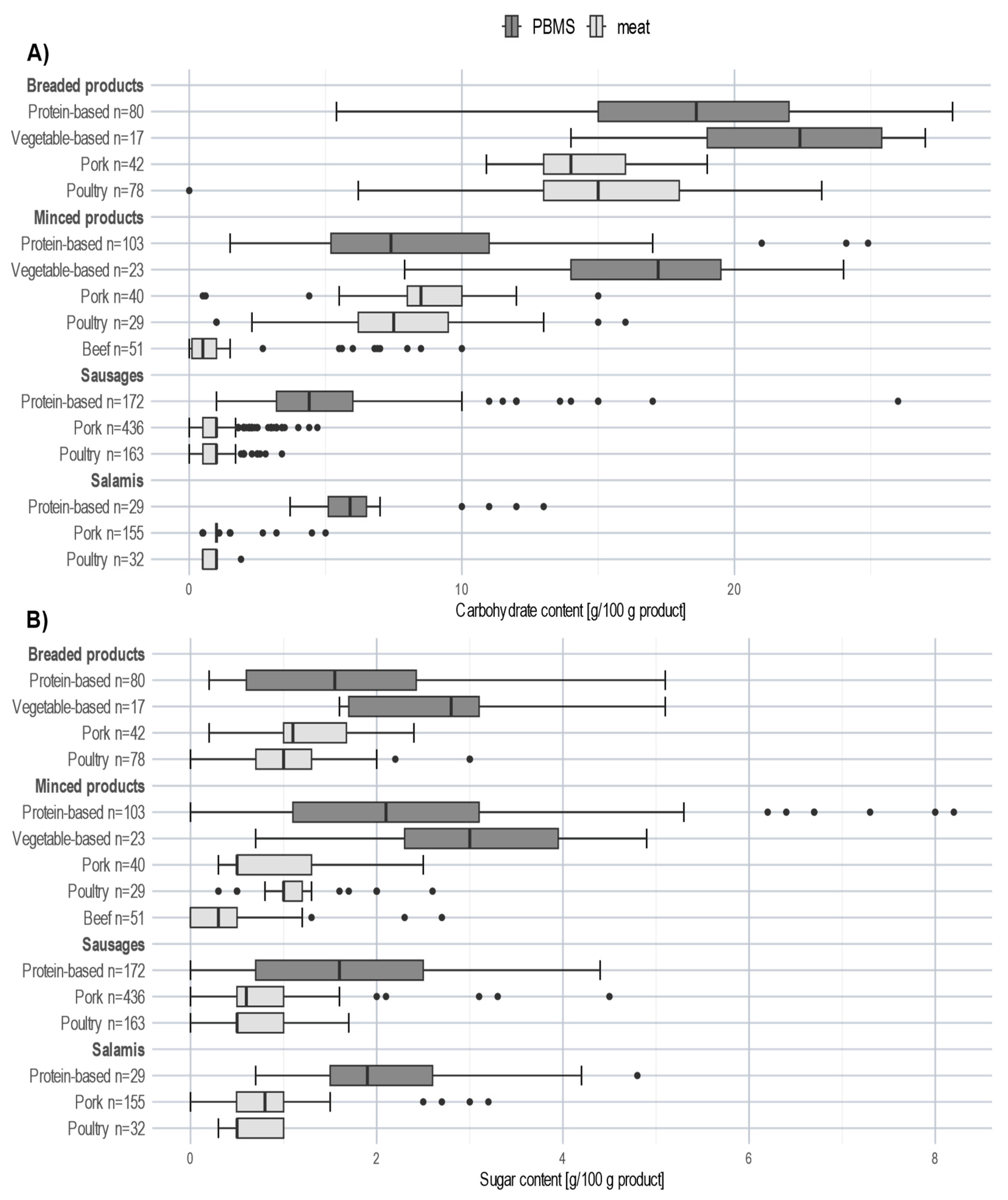 Nutrients 15 03864 g0a1