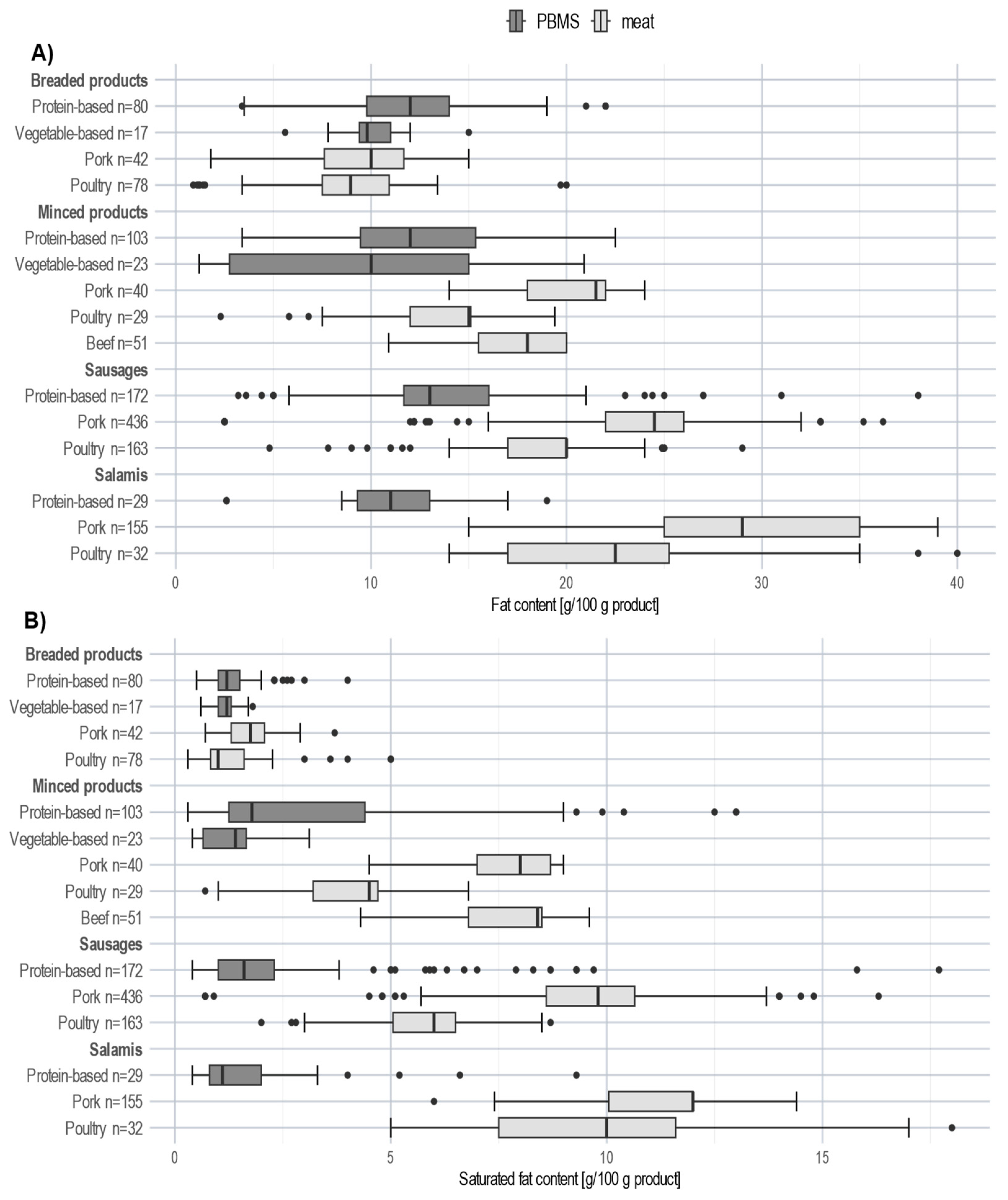 Nutrients 15 03864 g0a2