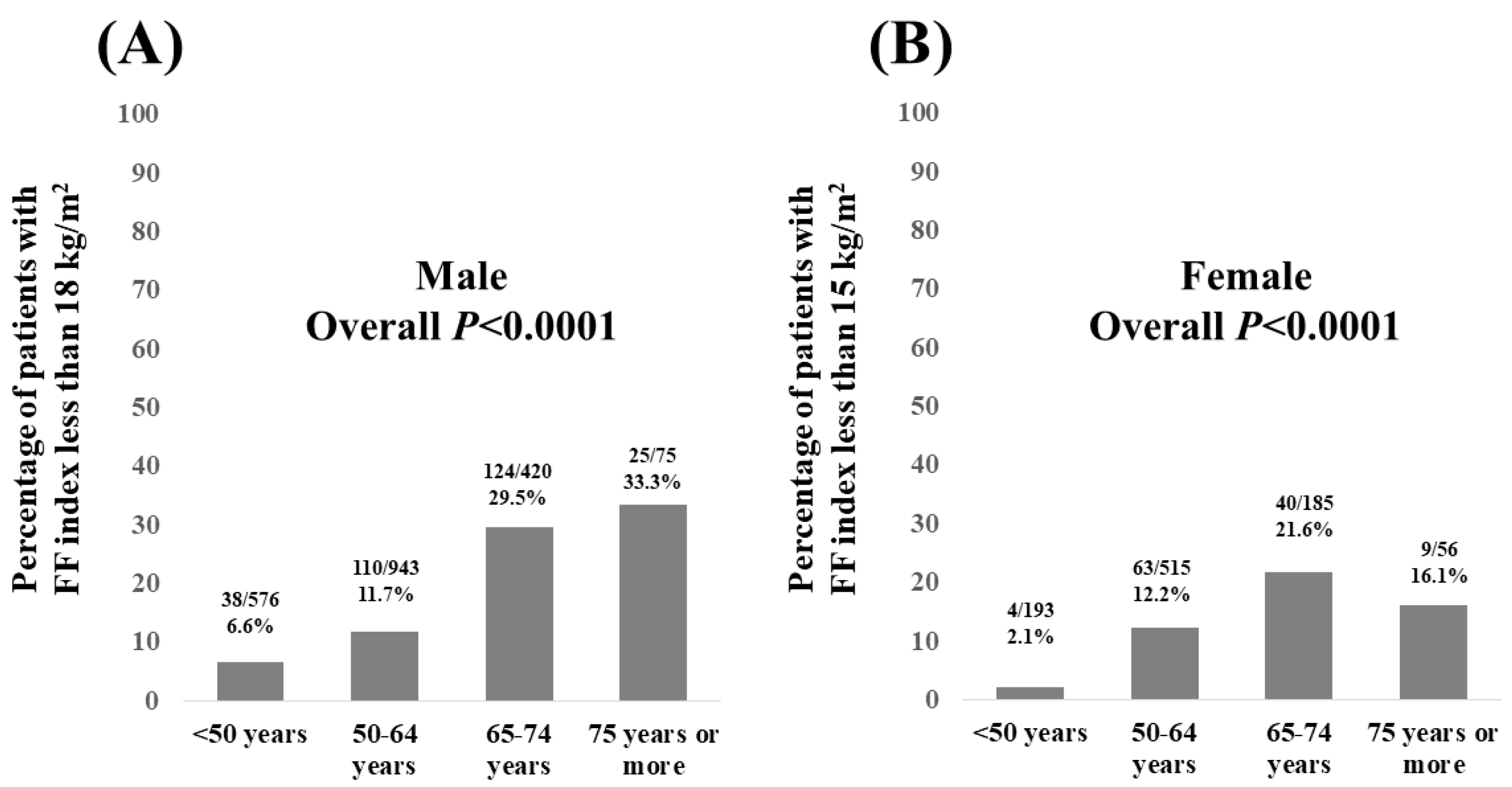 Nutrients 15 03878 g003