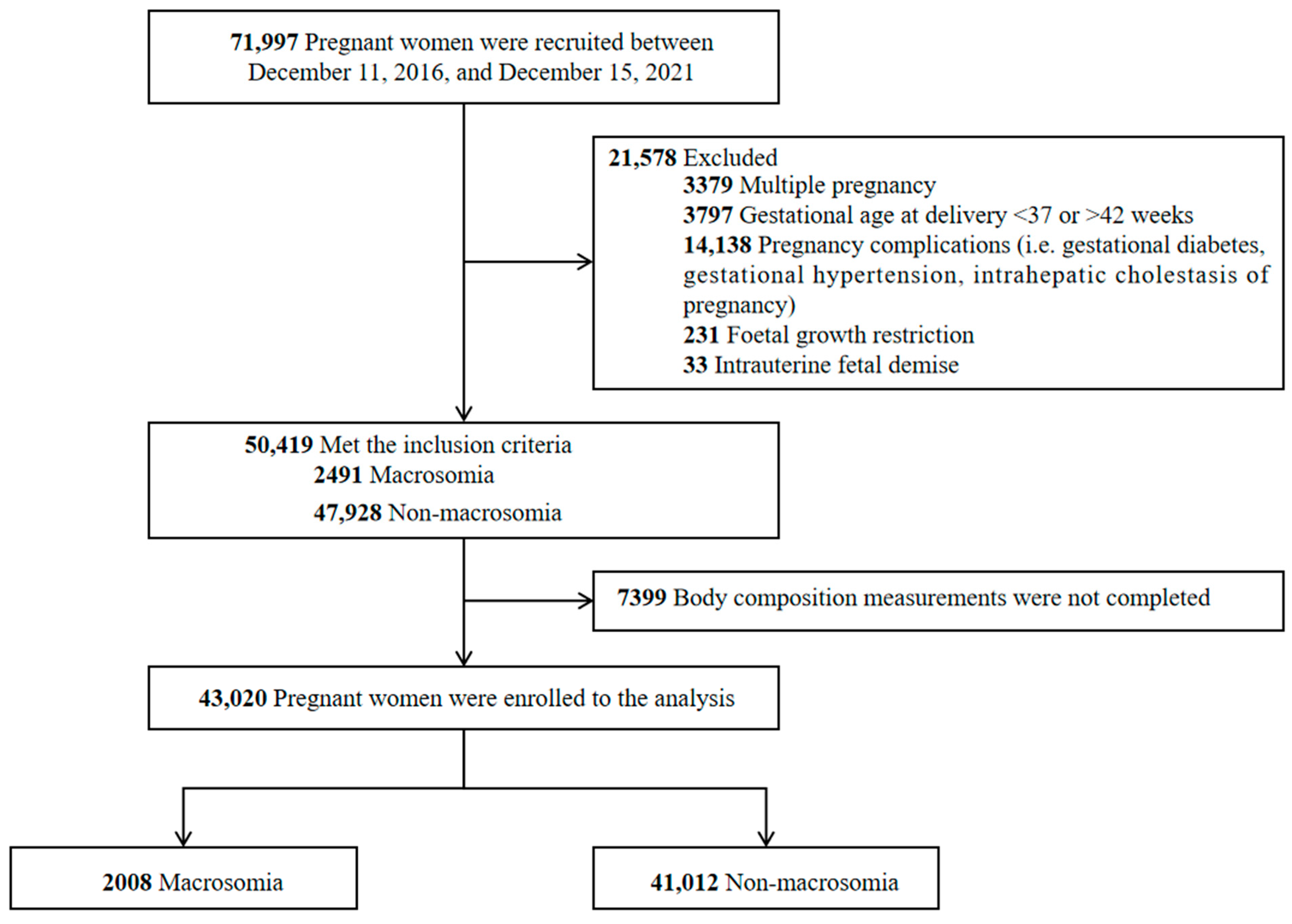 Nutrients 15 03879 g001 Nutrients 15 03879 g001