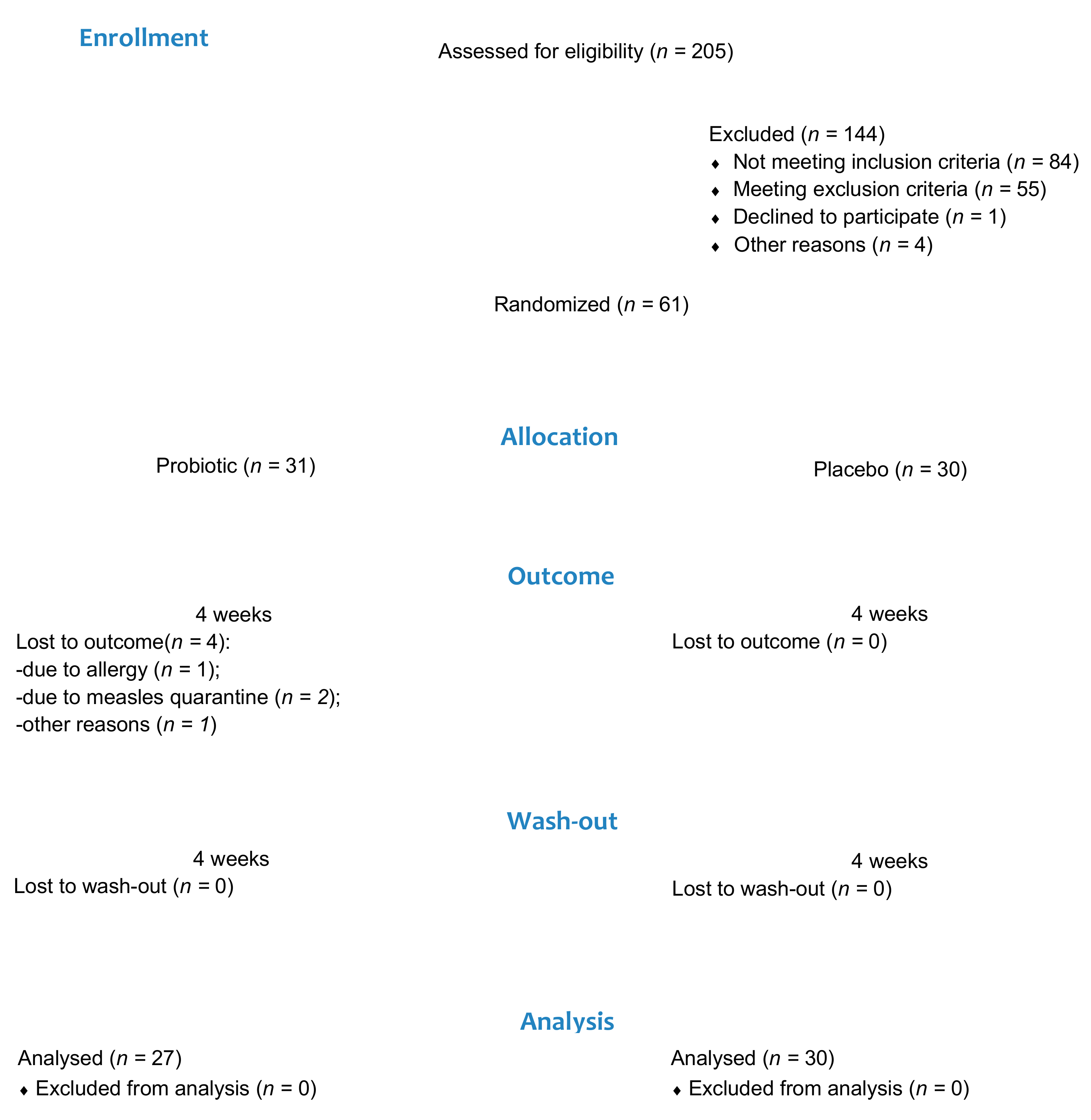 Nutrients 15 03882 g001