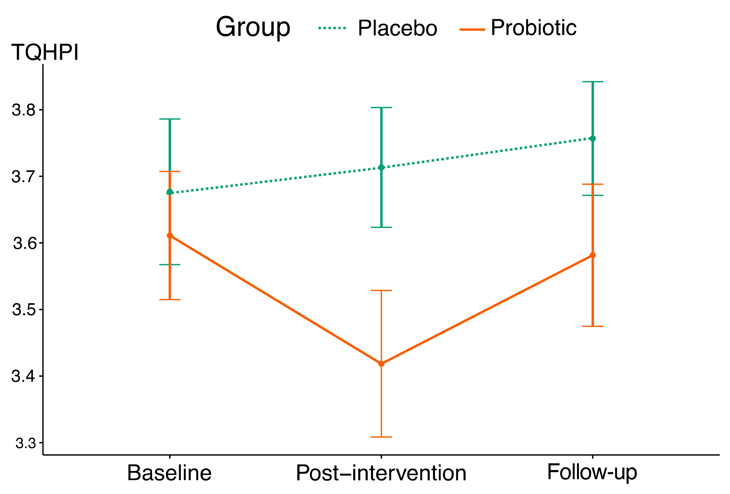 Nutrients 15 03882 g003