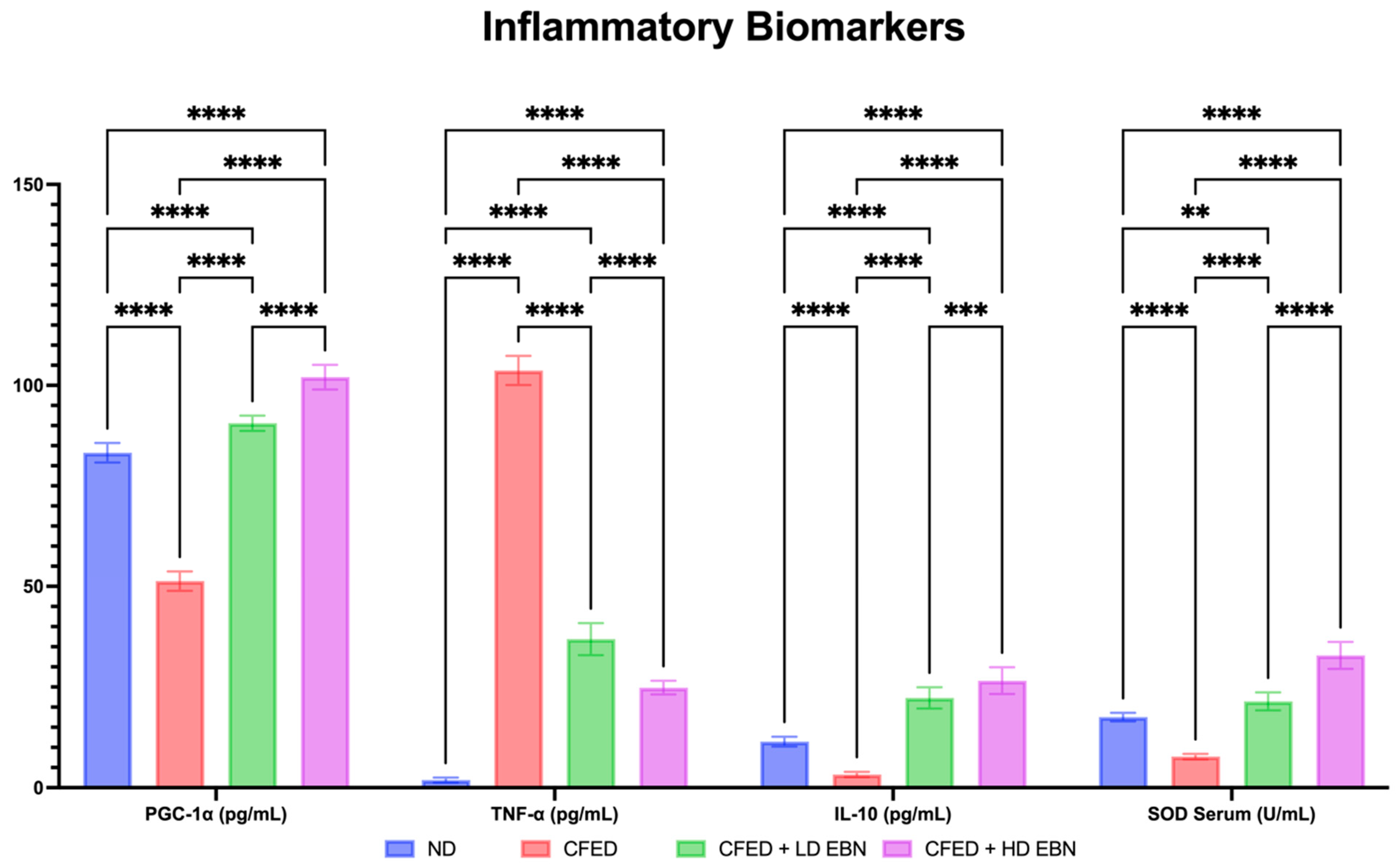 Nutrients 15 03886 g004