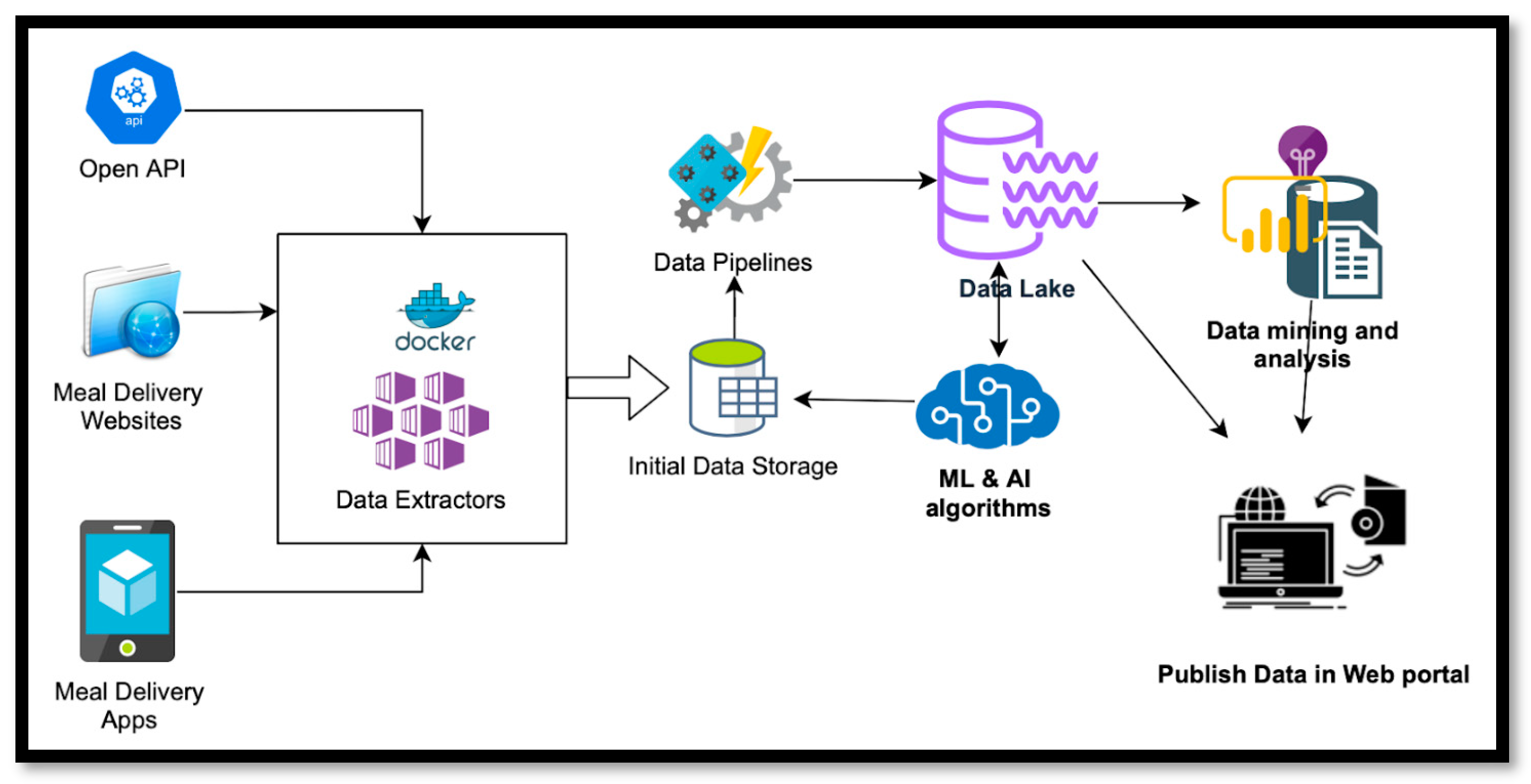 Nutrients 15 03887 g001