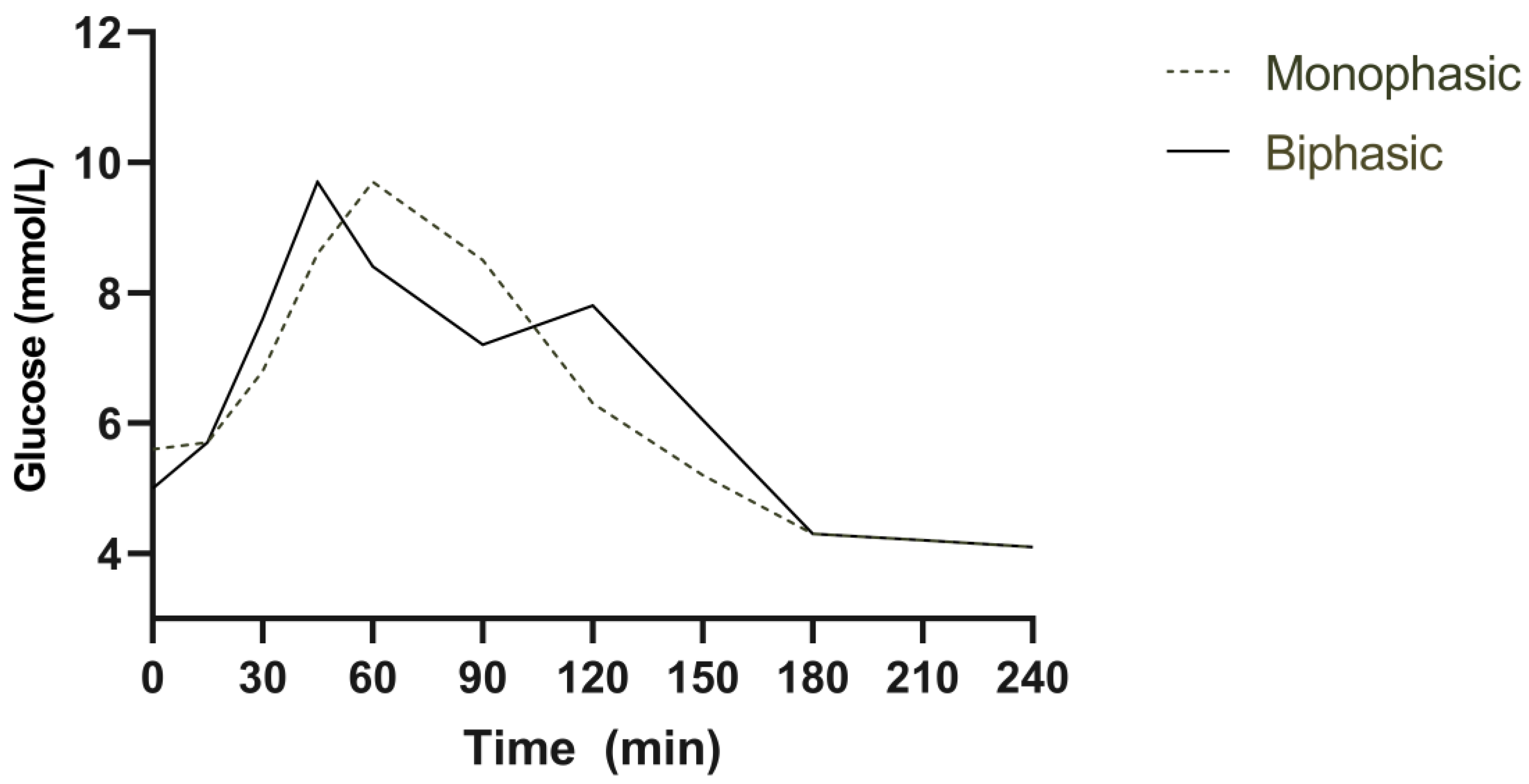 Nutrients 15 03889 g001
