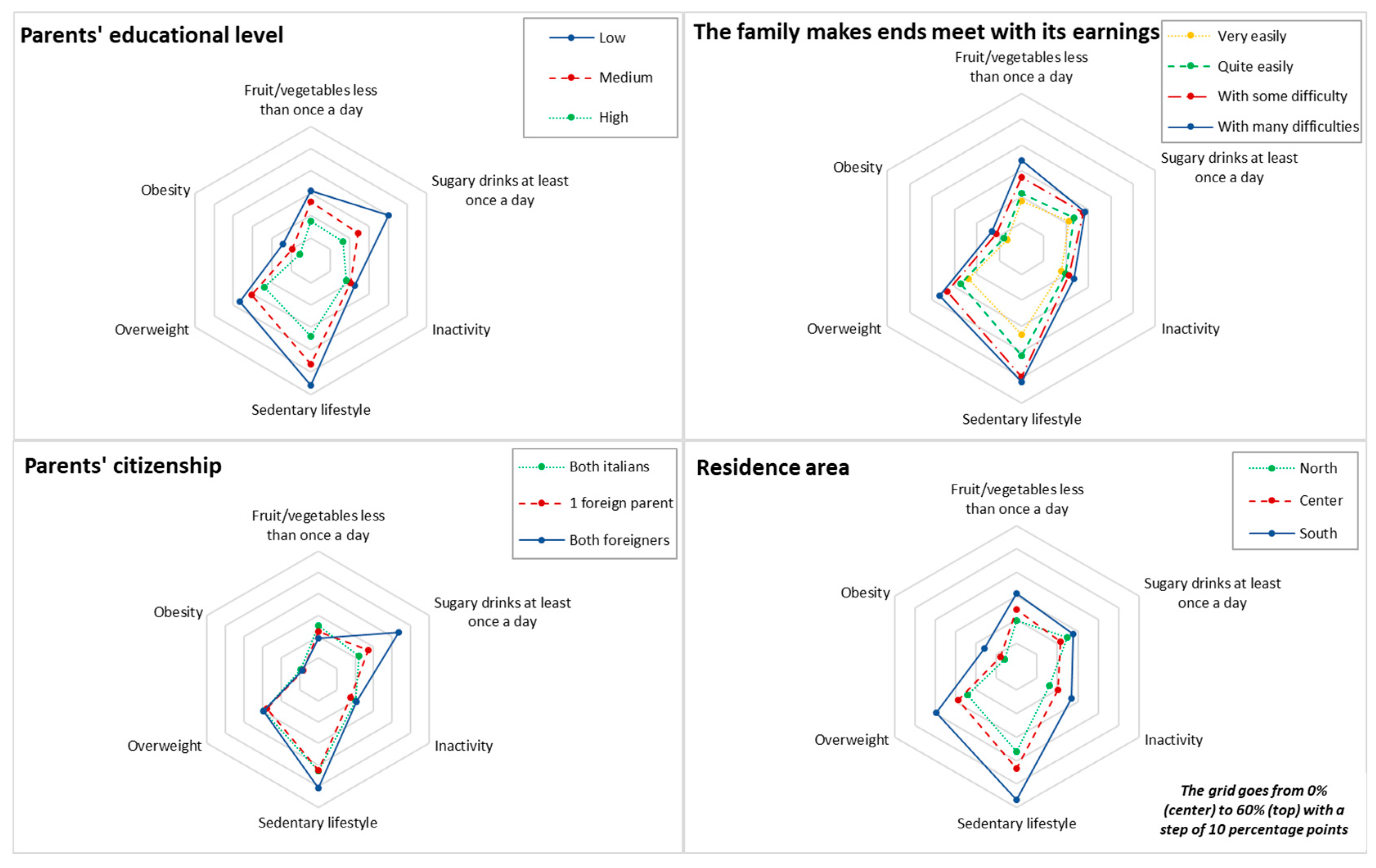 Nutrients 15 03893 g001