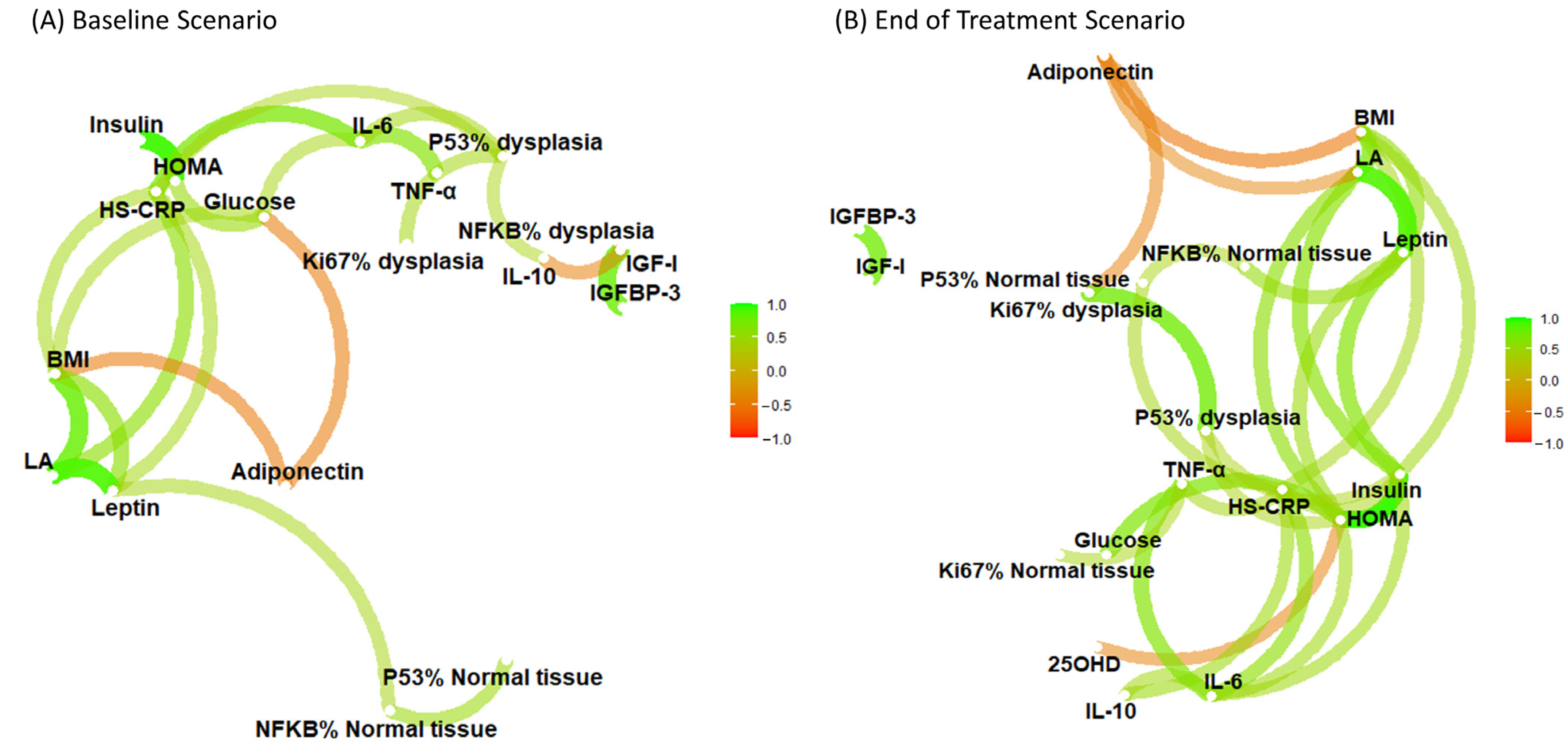 Nutrients 15 03894 g001