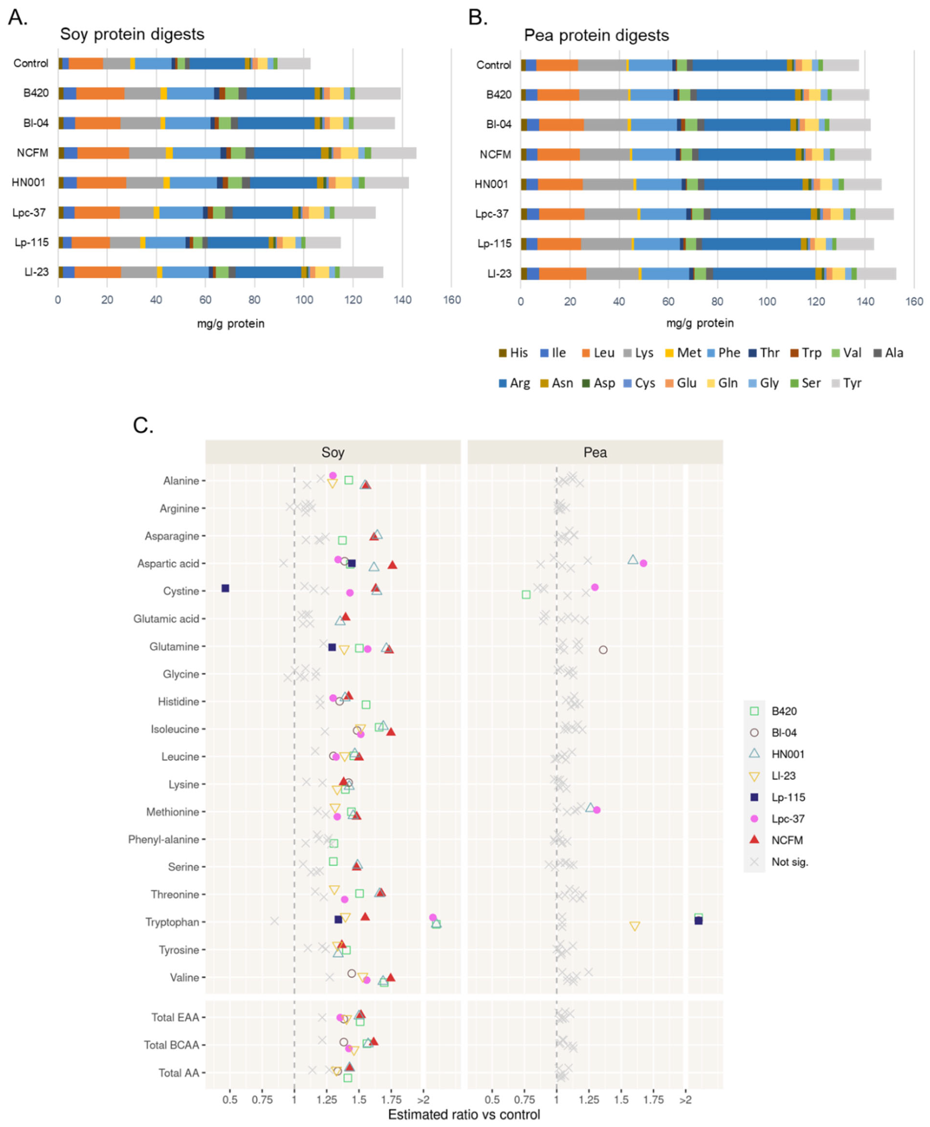 Nutrients 15 03905 g002