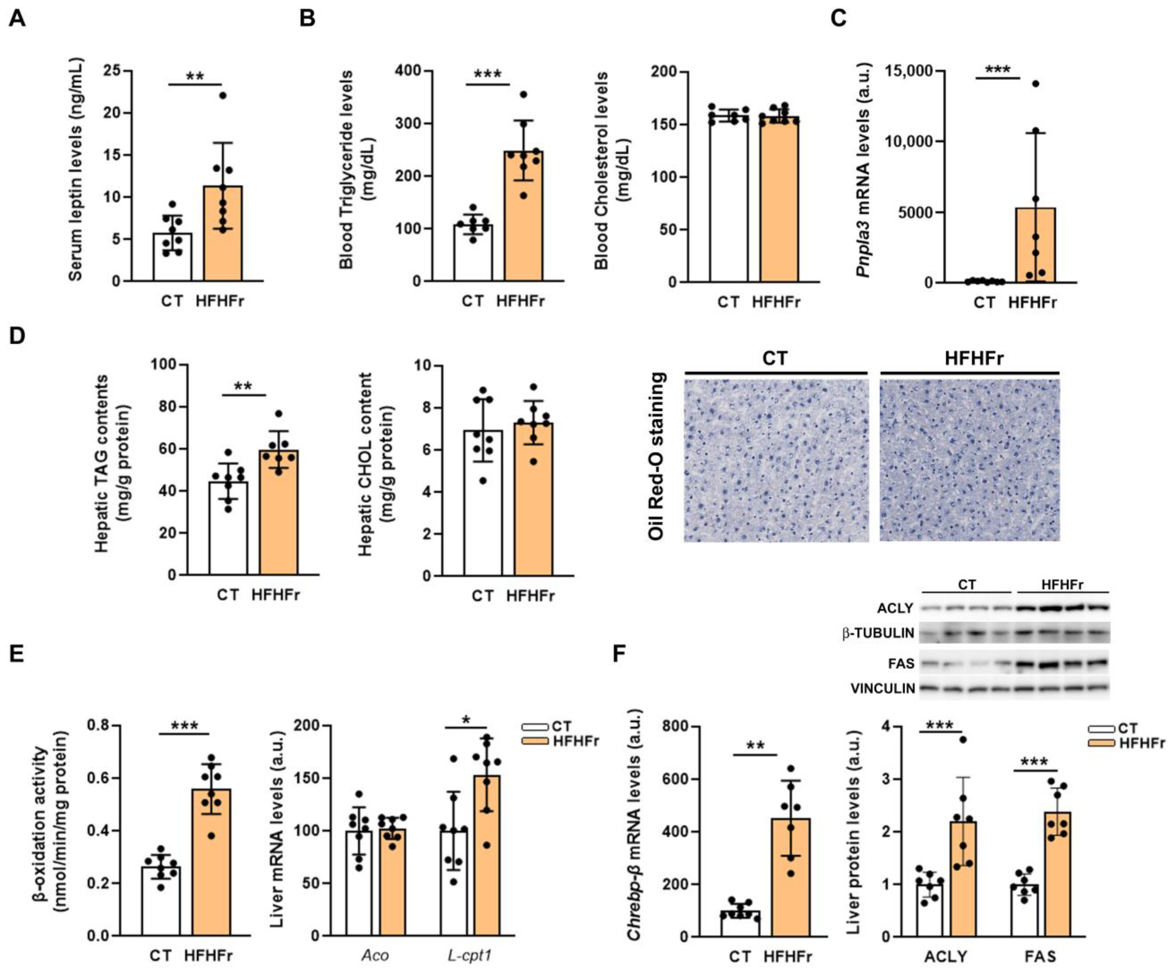 Nutrients 15 03909 g003