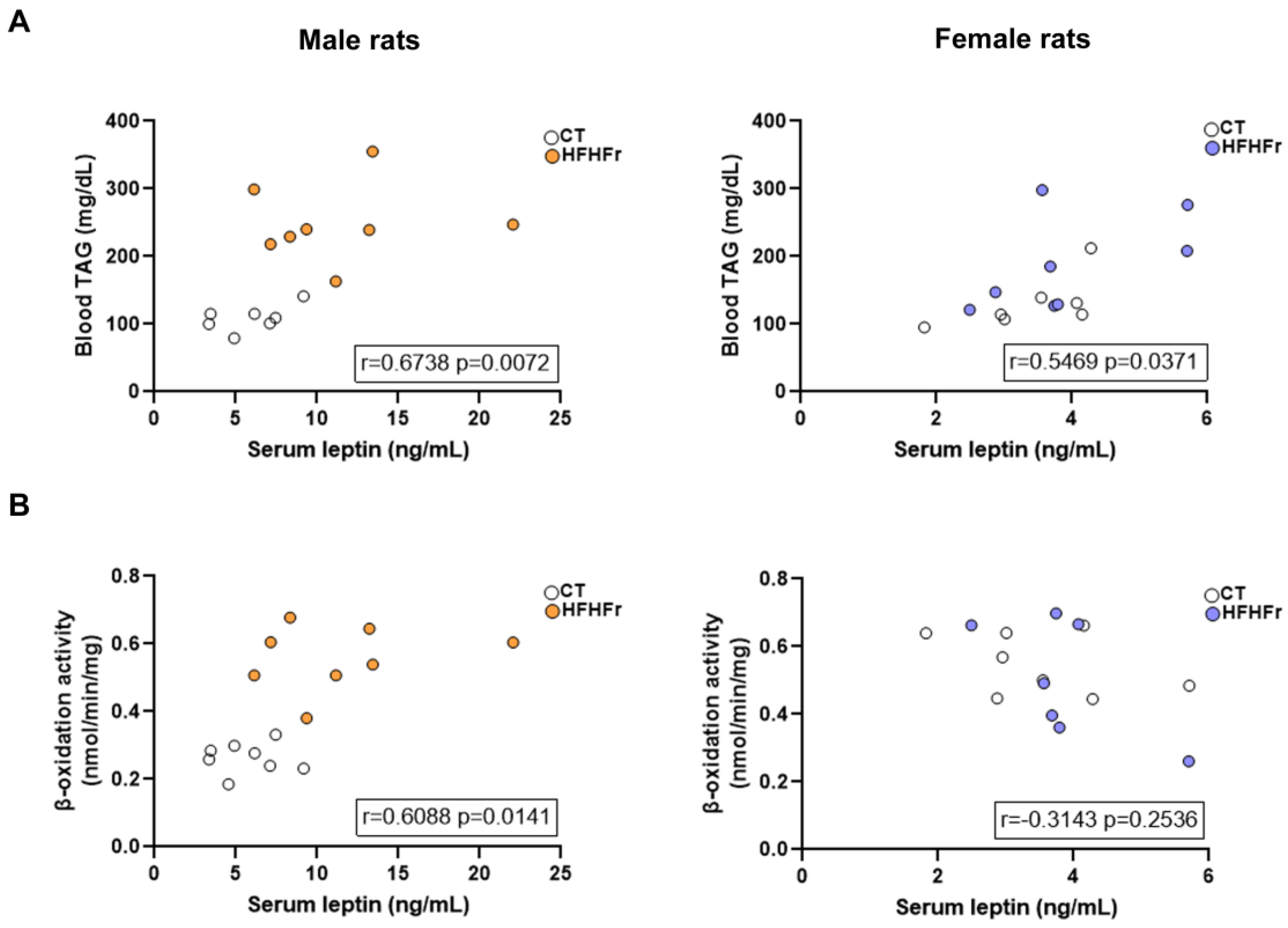 Nutrients 15 03909 g007