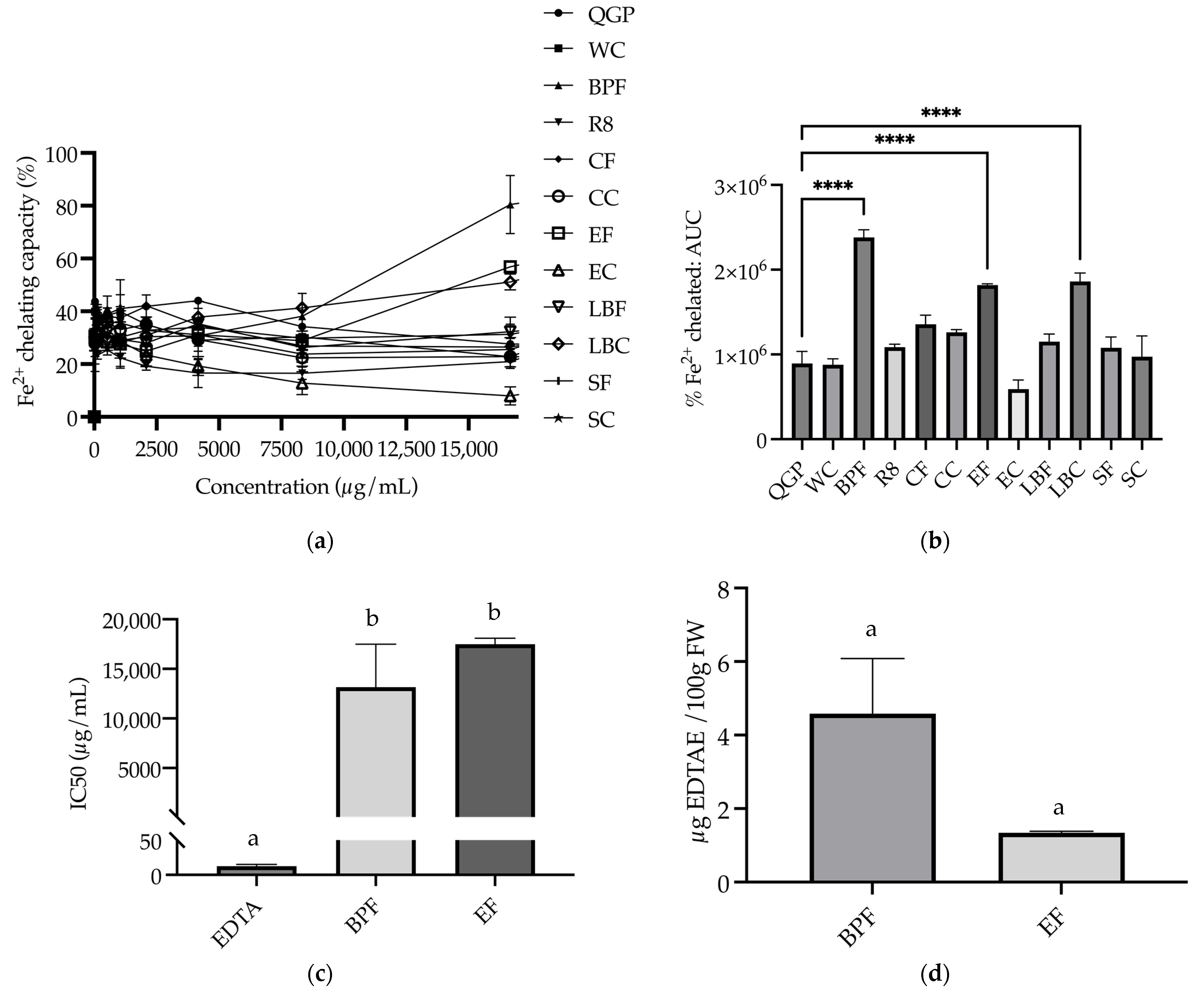 Nutrients 15 03912 g006