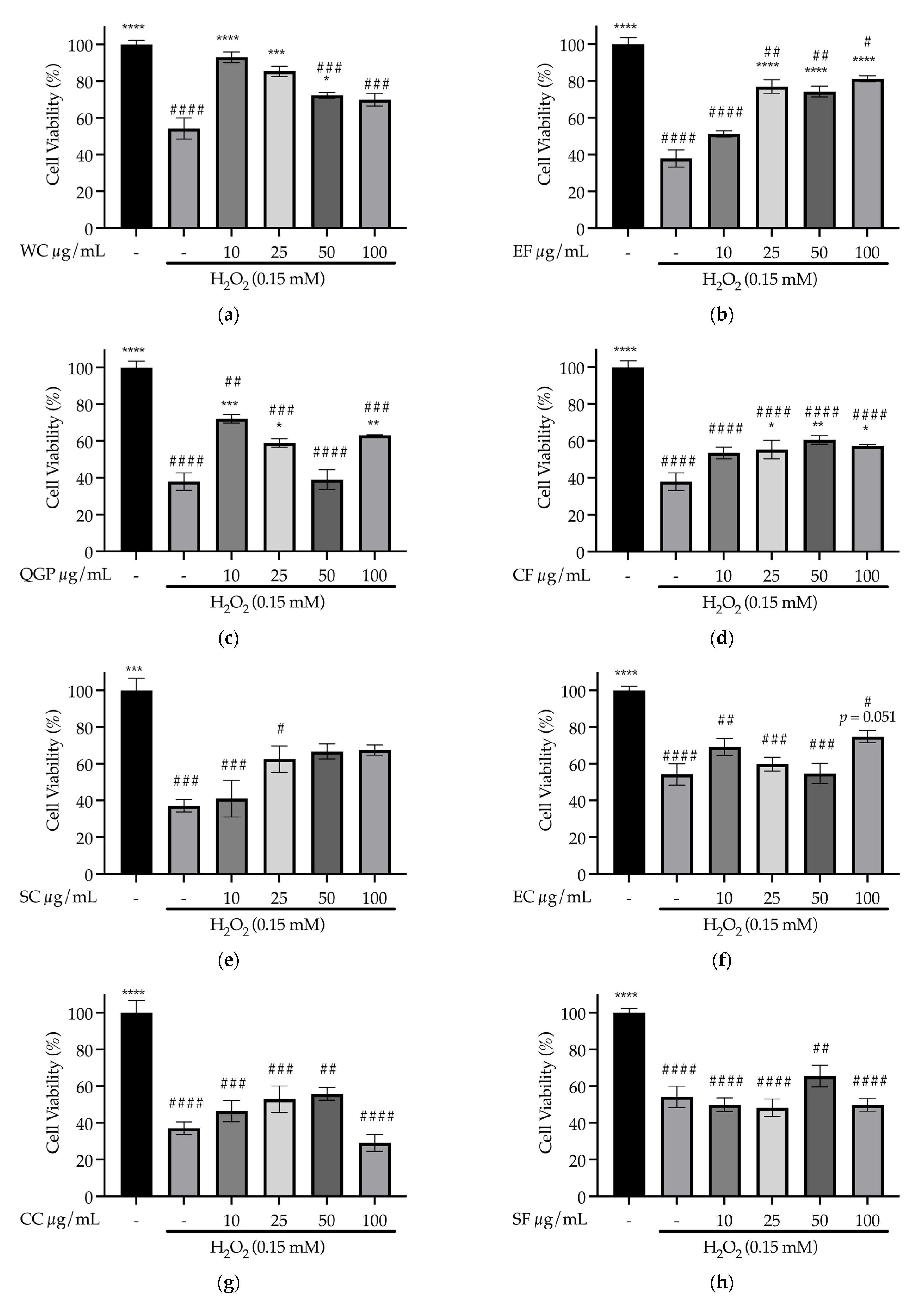 Nutrients 15 03912 g009a