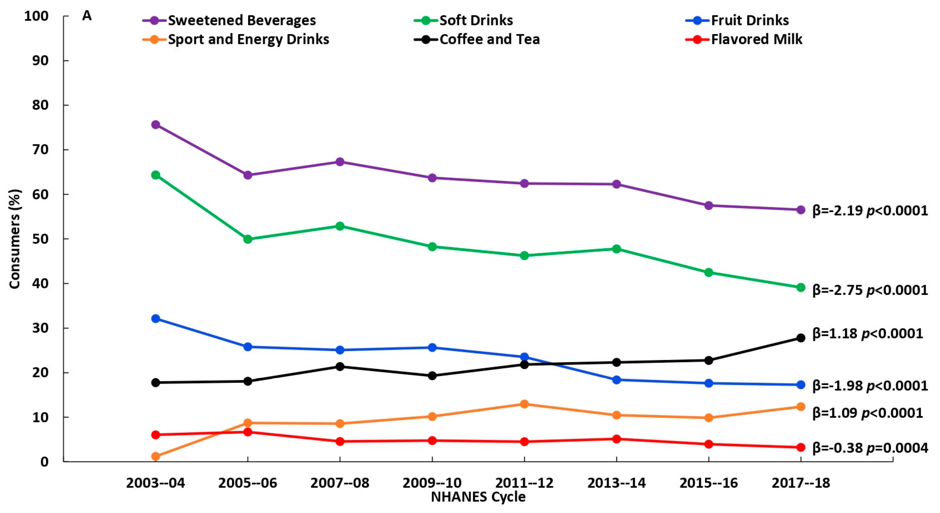 Nutrients 15 03916 g001a
