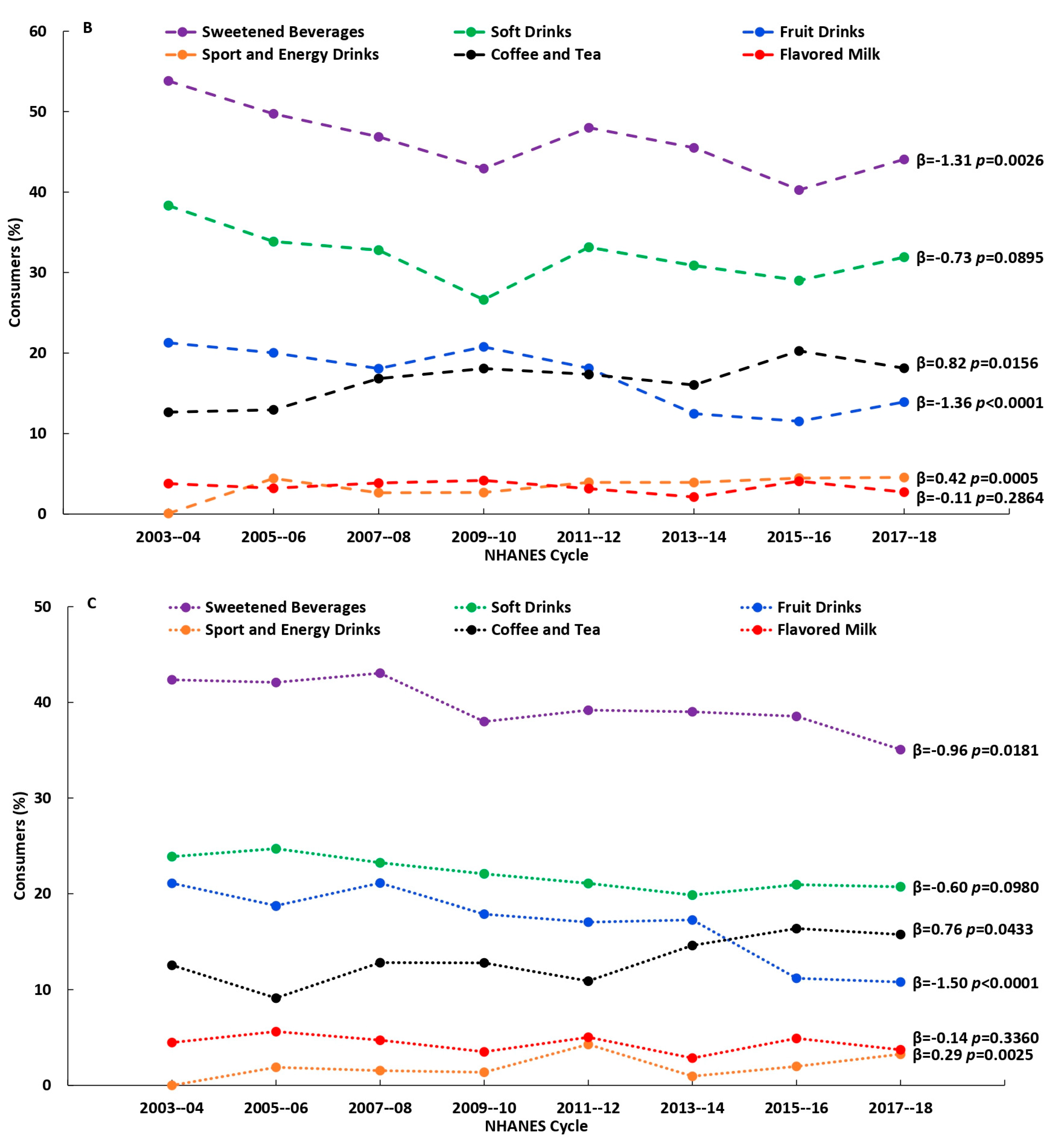 Nutrients 15 03916 g001b