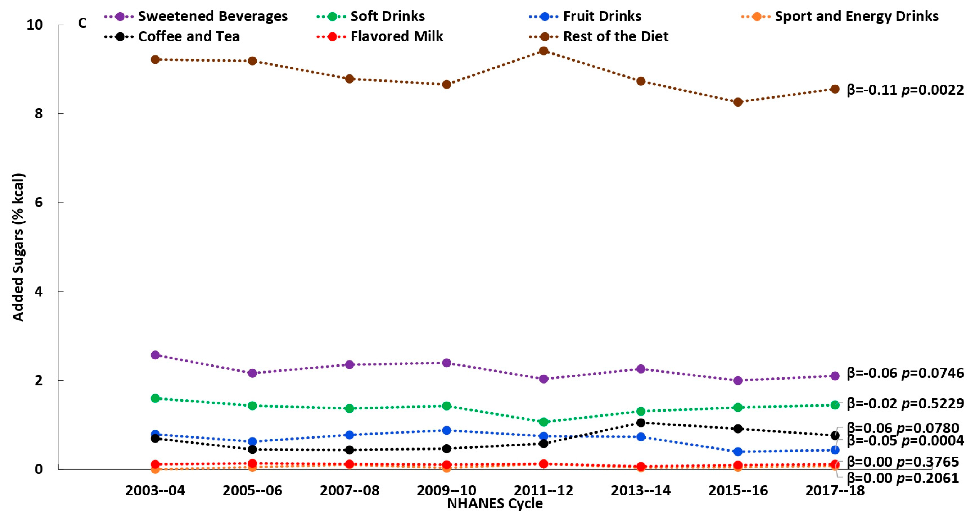 Nutrients 15 03916 g002b