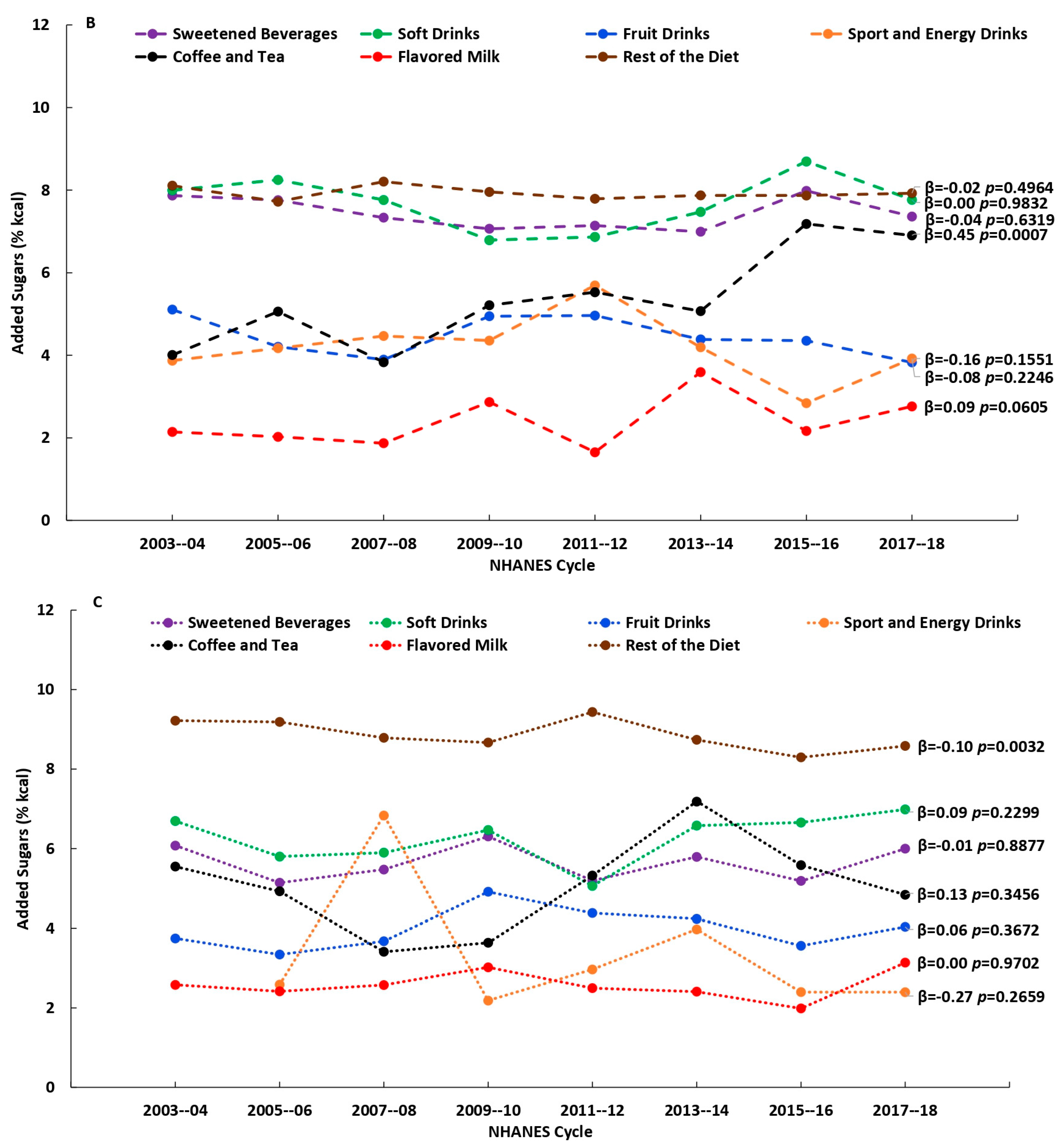 Nutrients 15 03916 g003b