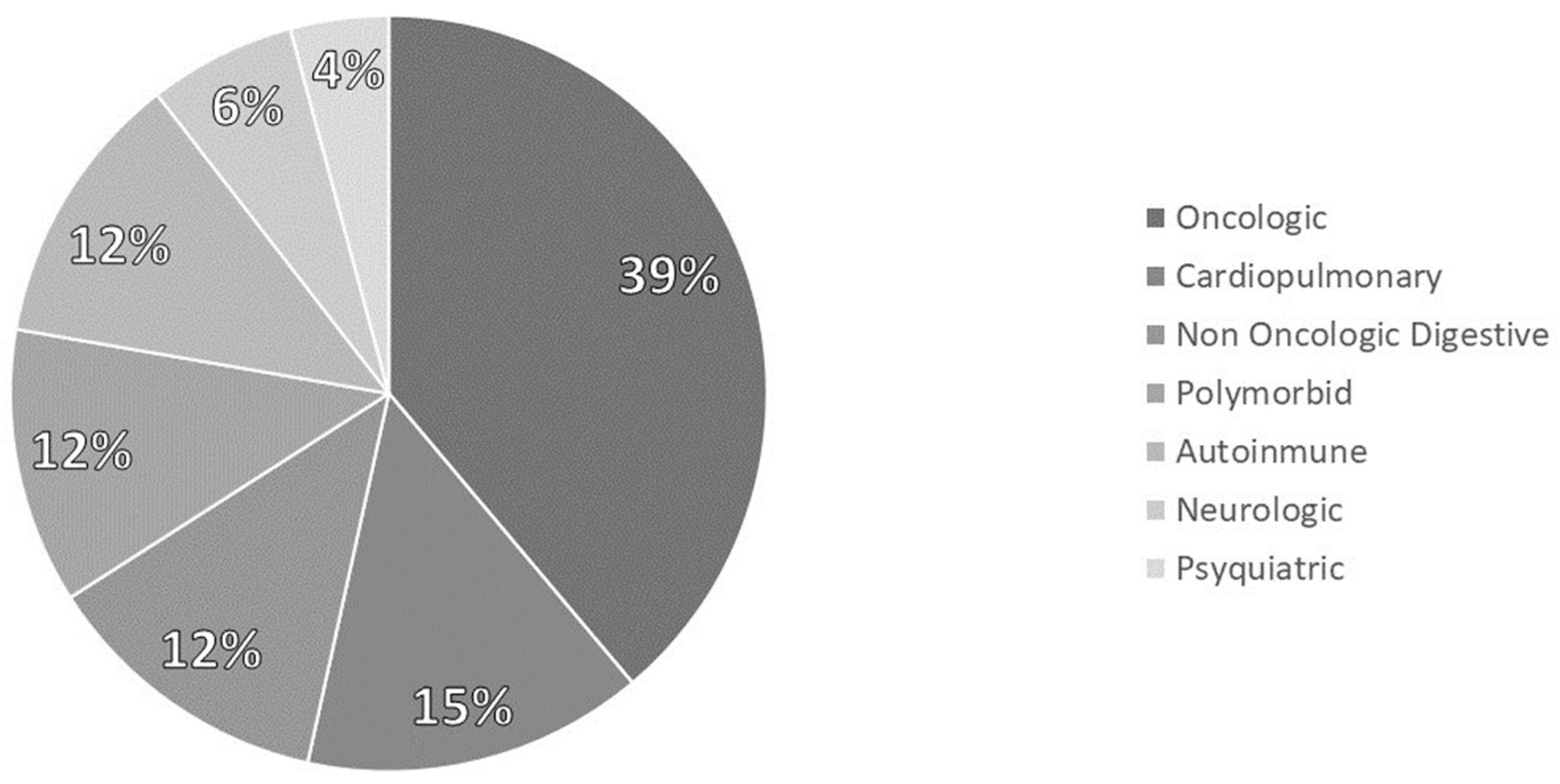 Nutrients 15 03923 g002
